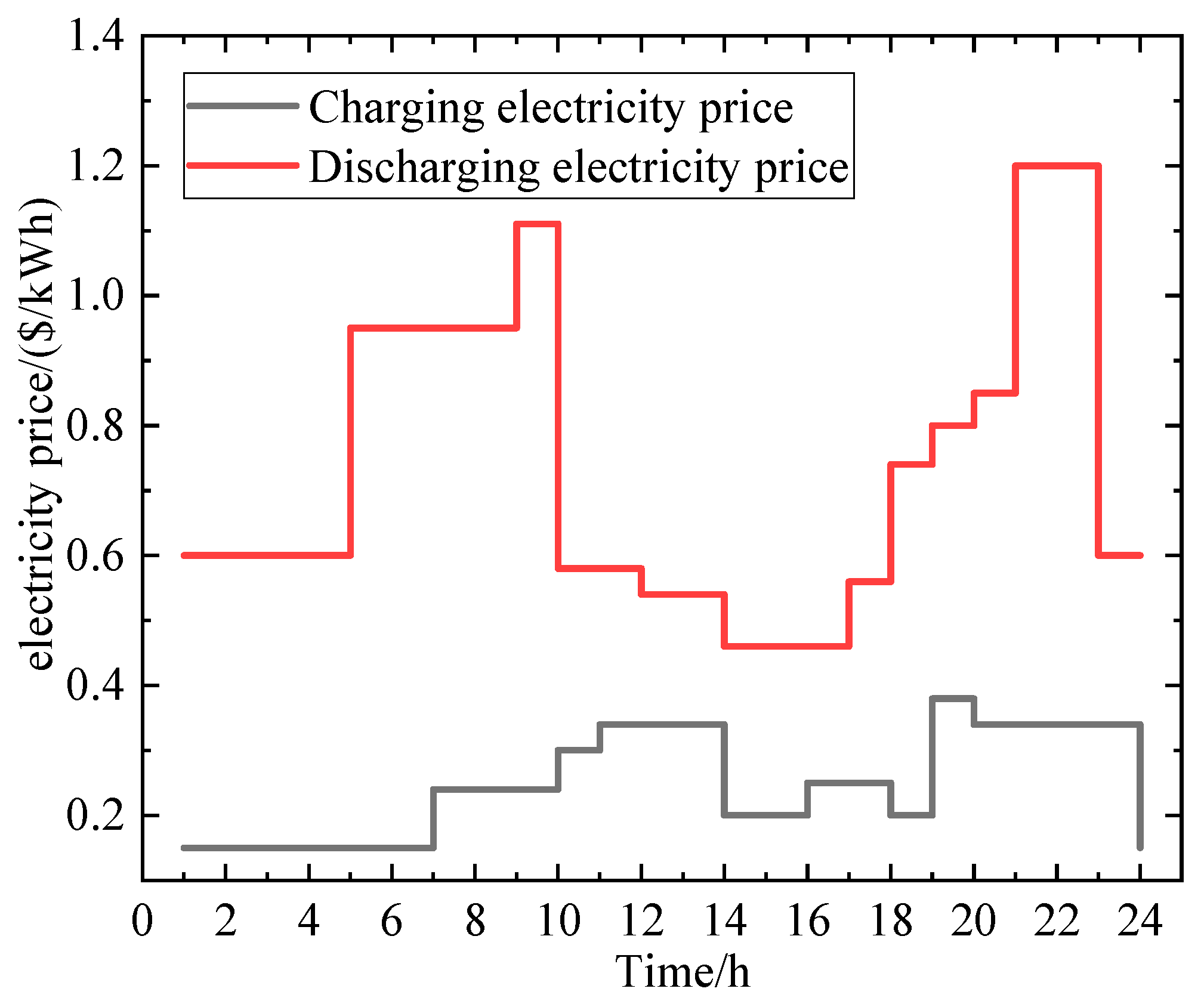 Processes 13 02022 g005