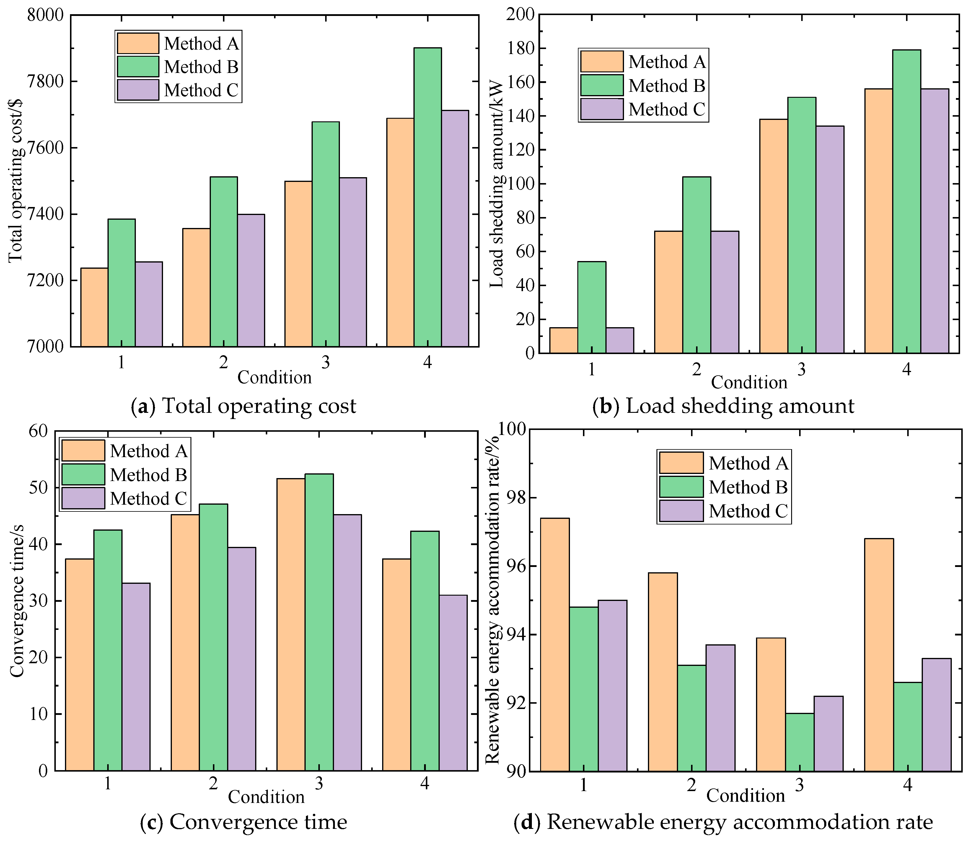 Processes 13 02022 g006