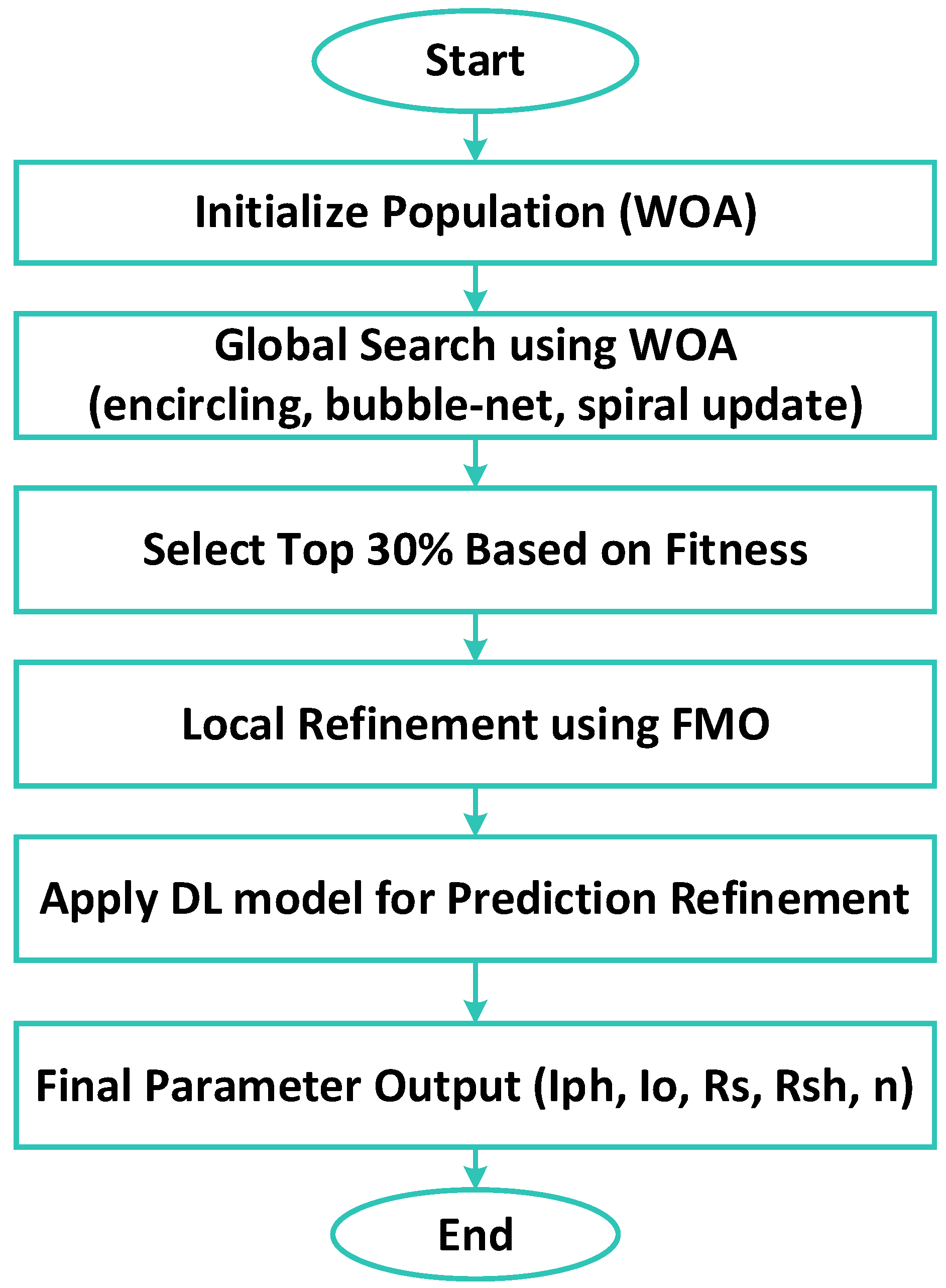 Processes 13 02023 g001