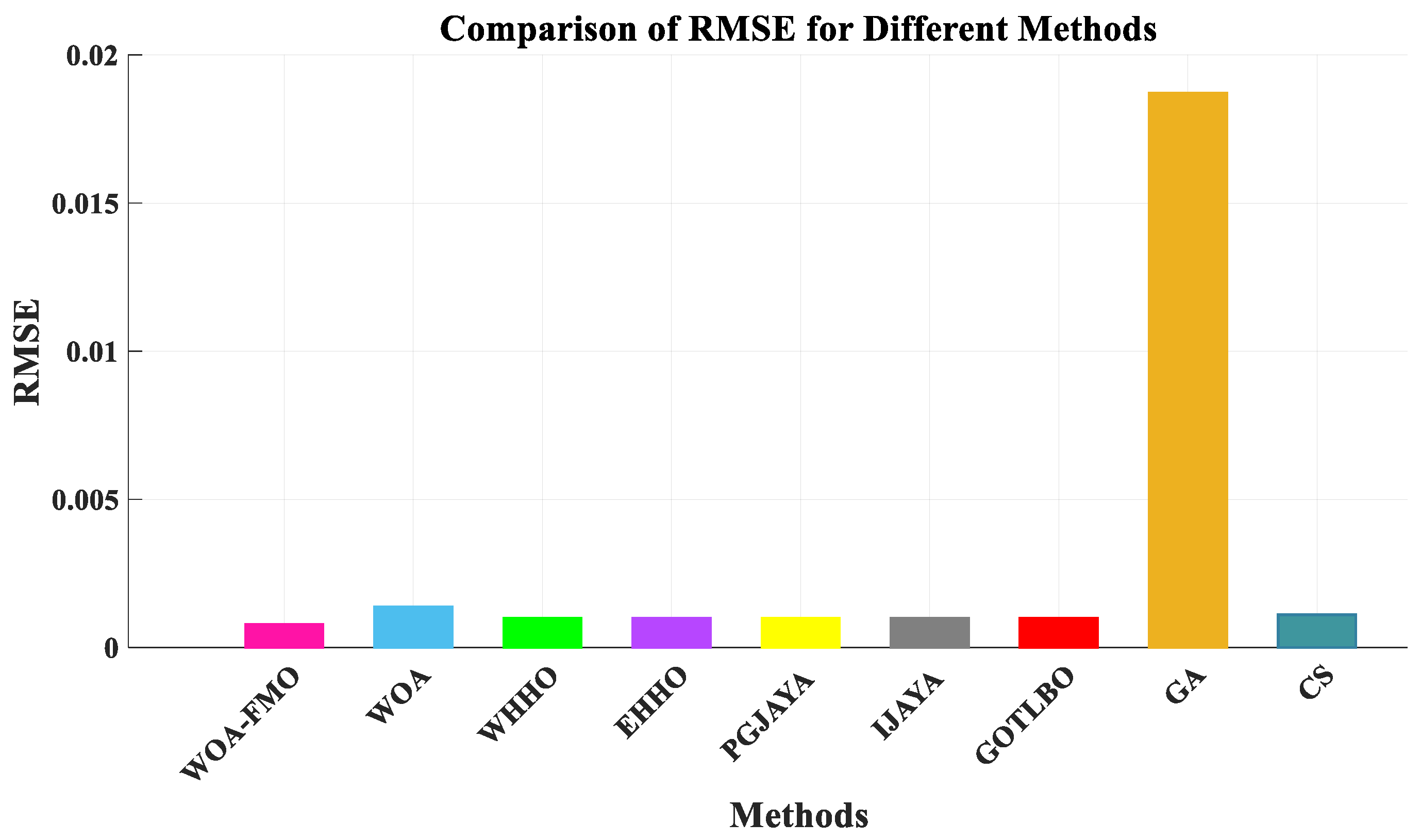 Processes 13 02023 g006
