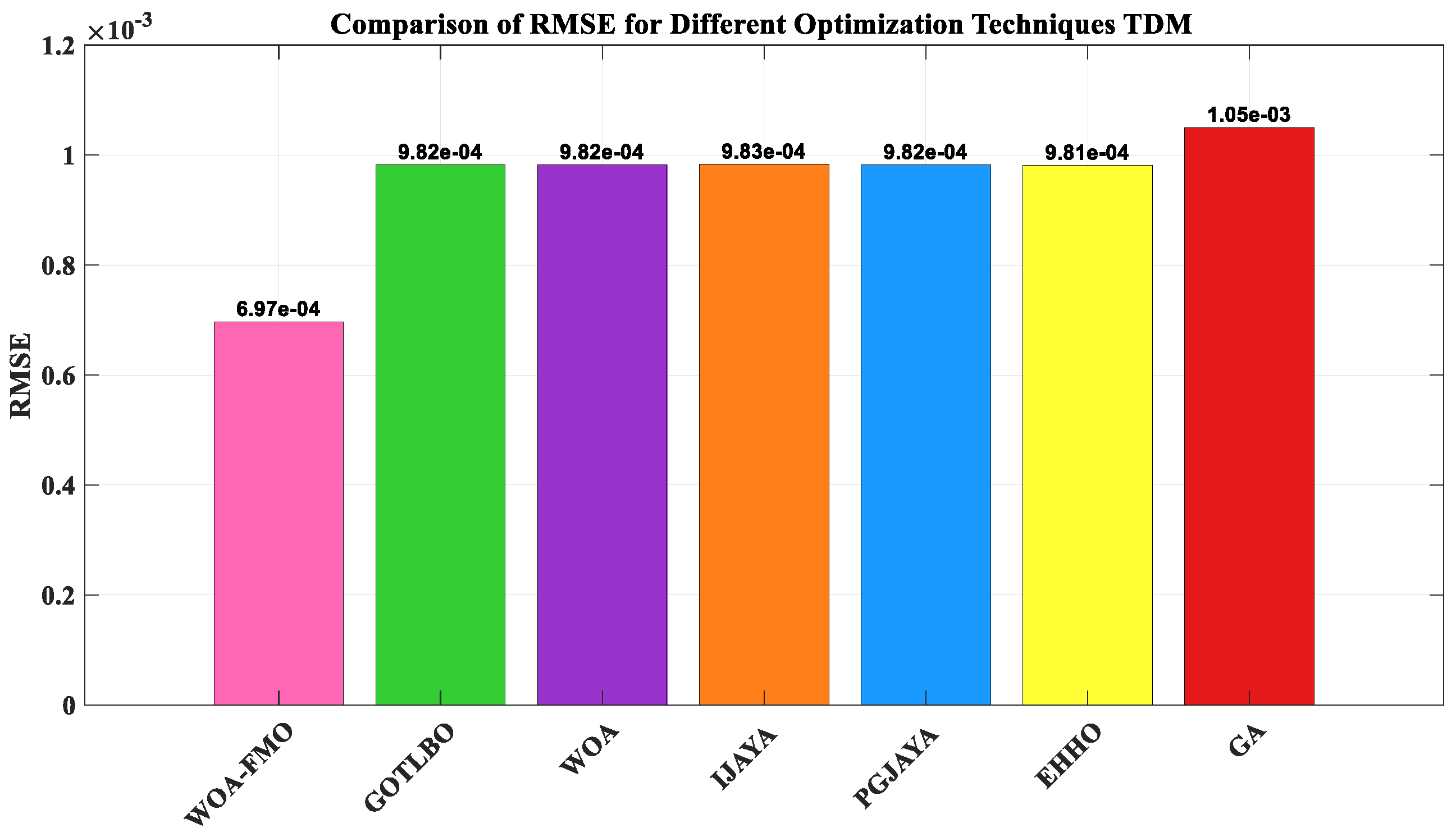 Processes 13 02023 g010