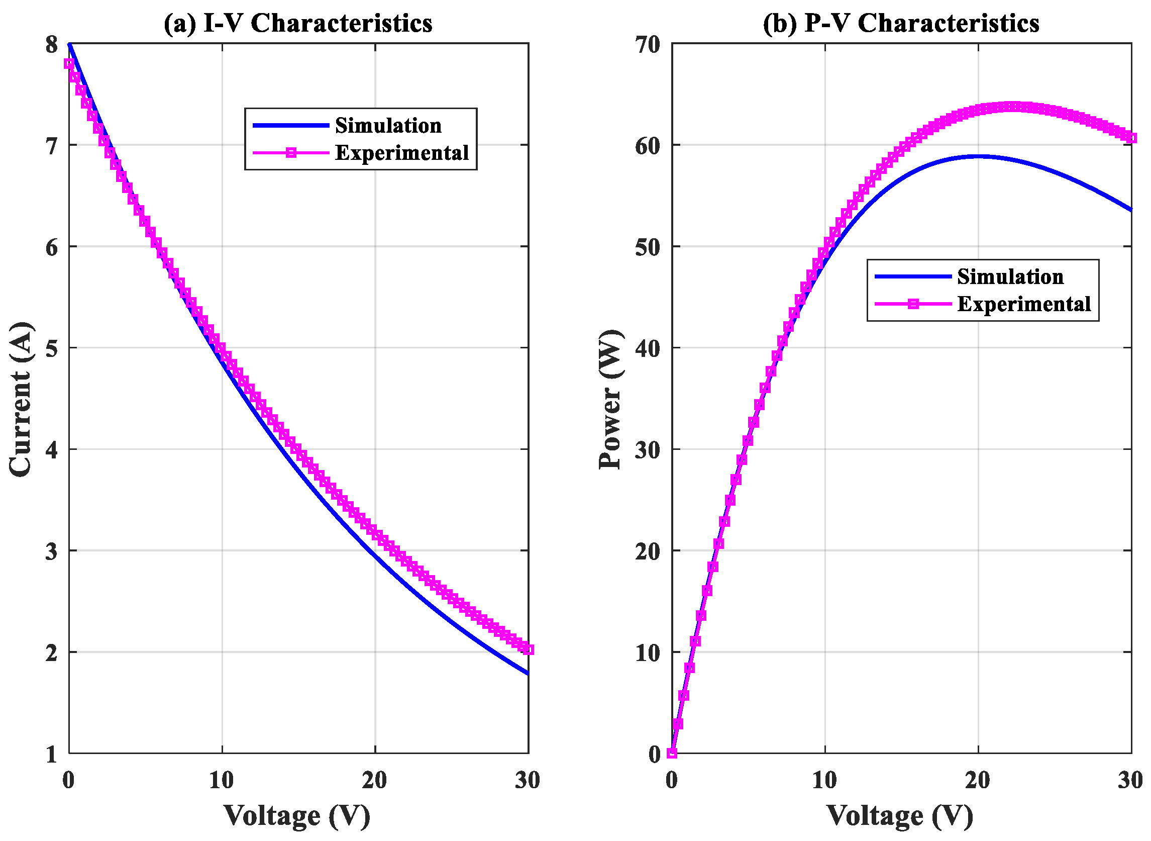 Processes 13 02023 g011