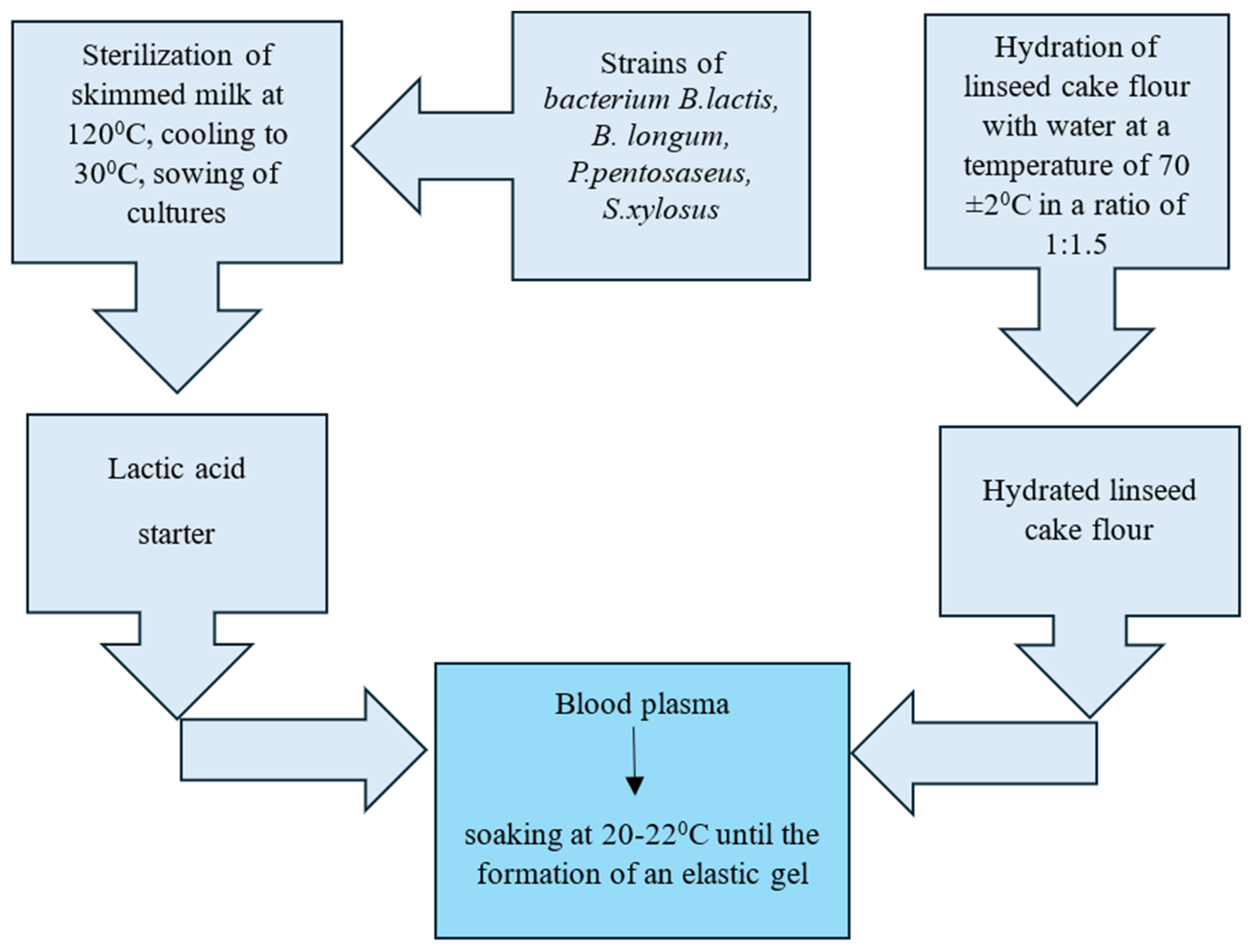 Processes 13 02024 g001
