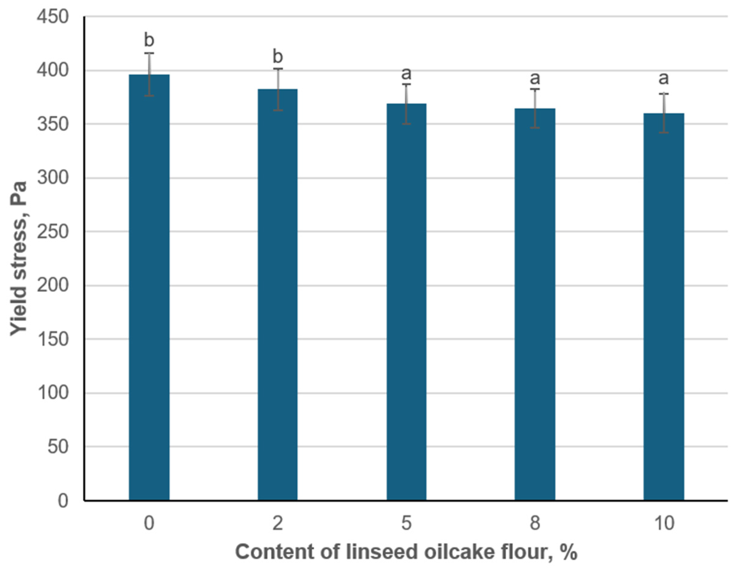 Processes 13 02024 g004
