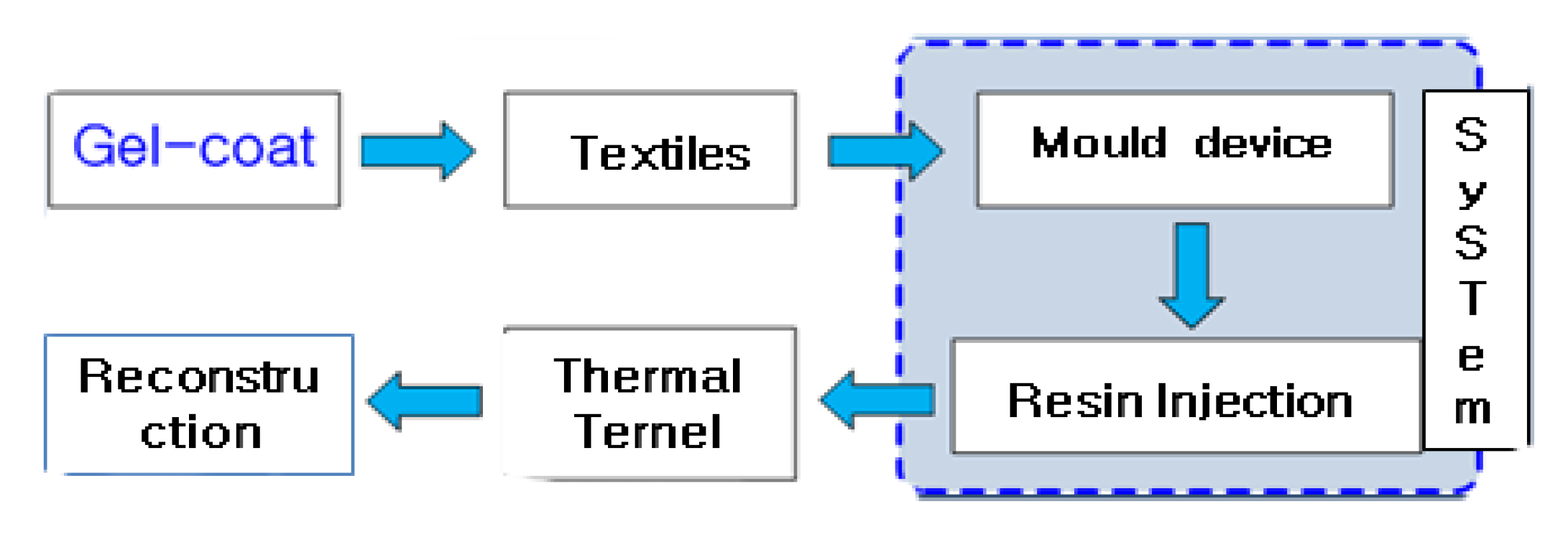 Processes 13 02025 g005