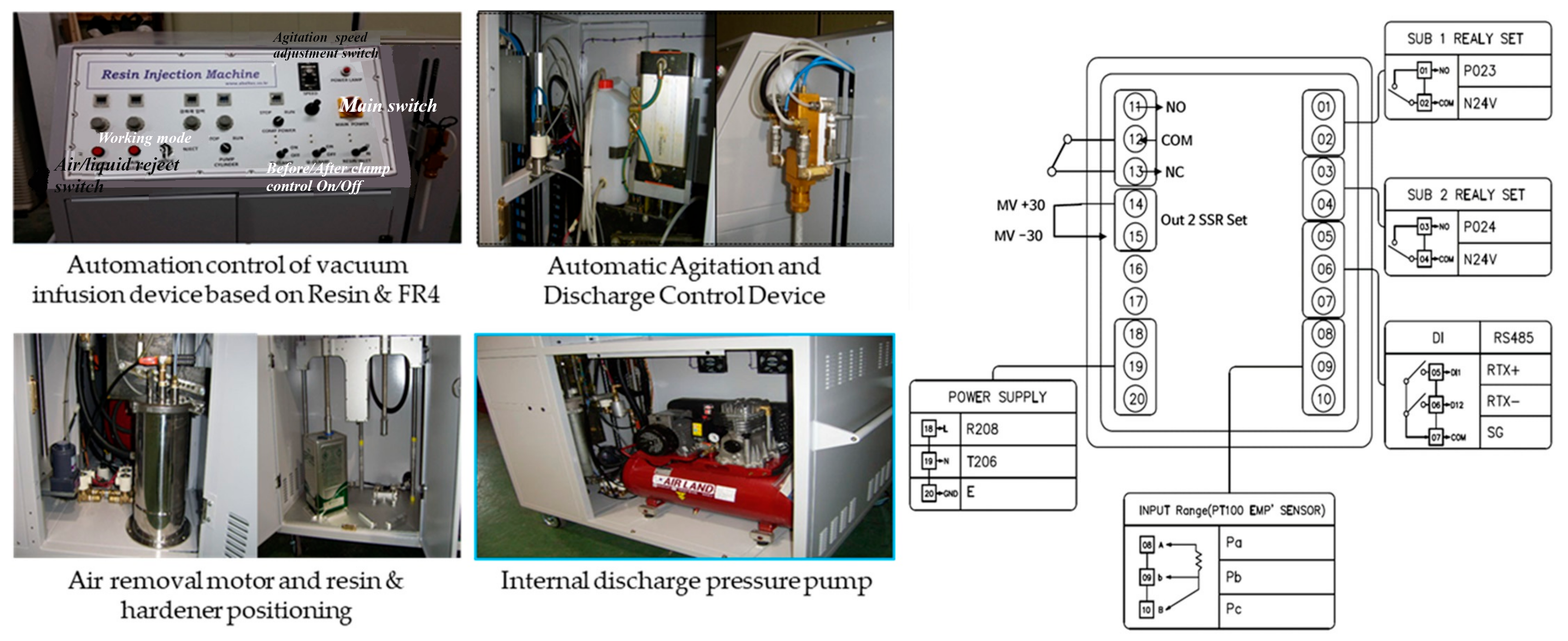 Processes 13 02025 g007