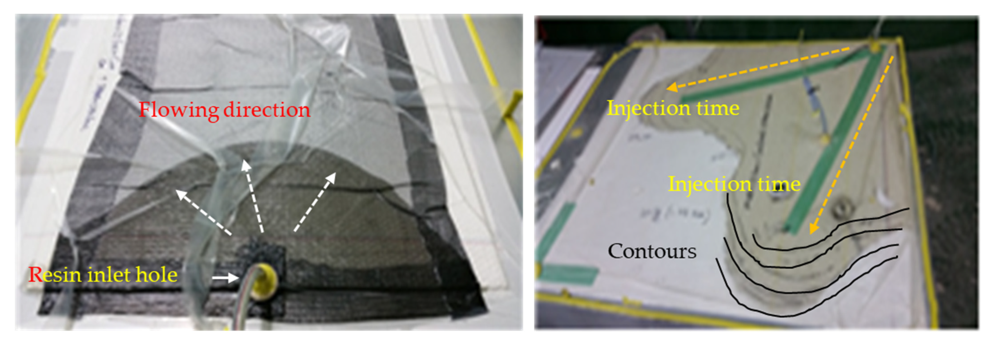 Processes 13 02025 g012