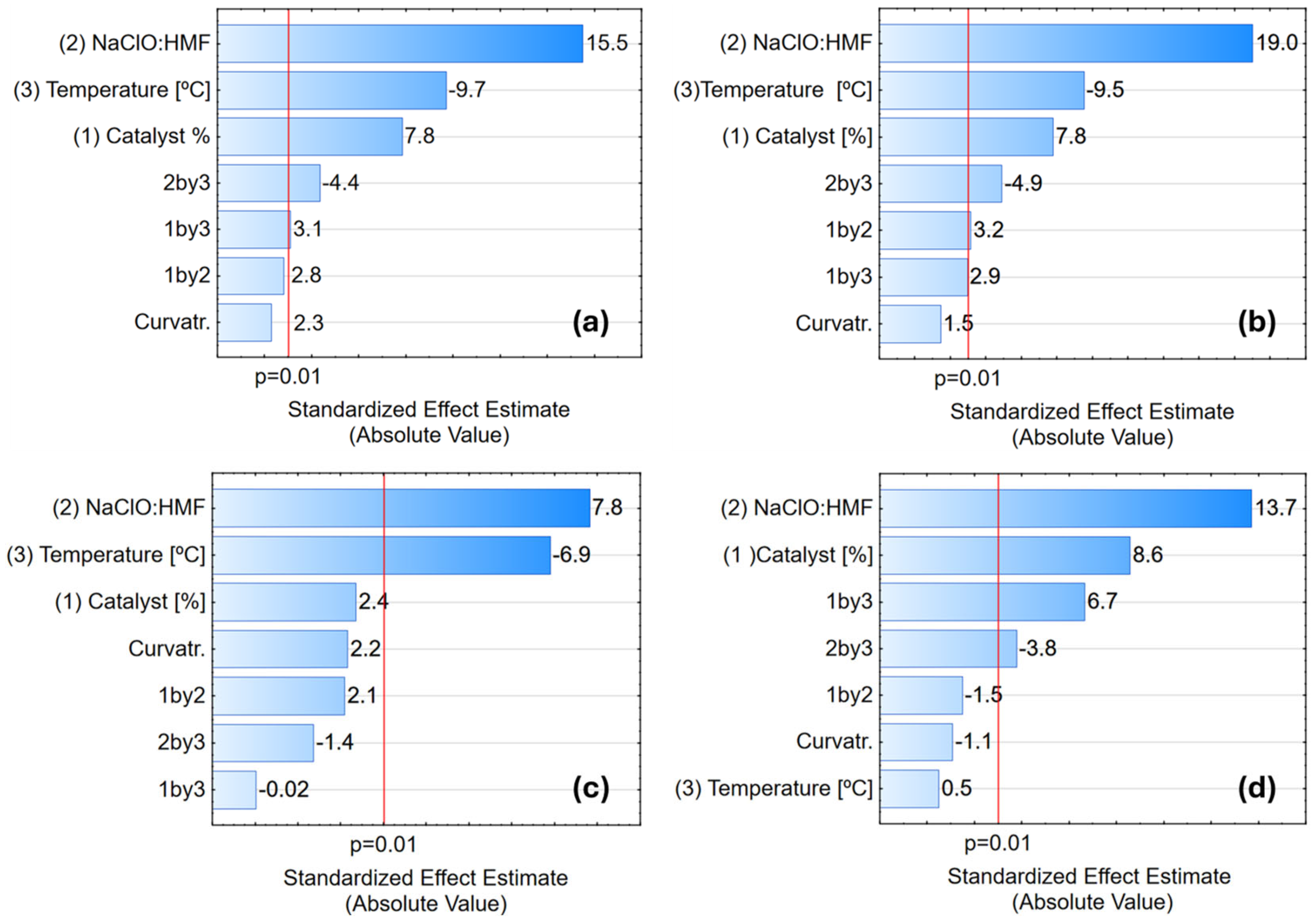 Processes 13 02026 g009