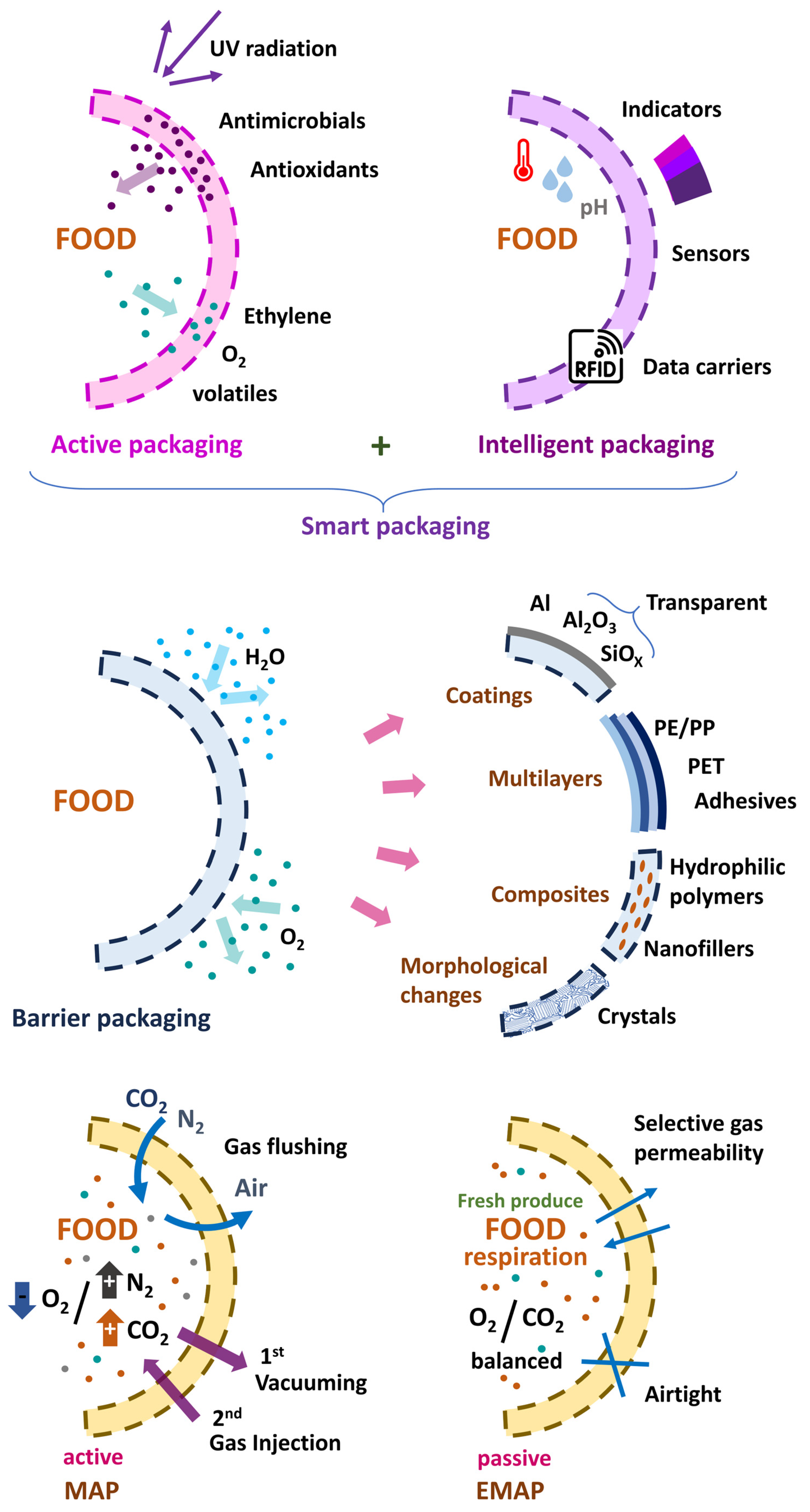 Processes 13 02027 g003