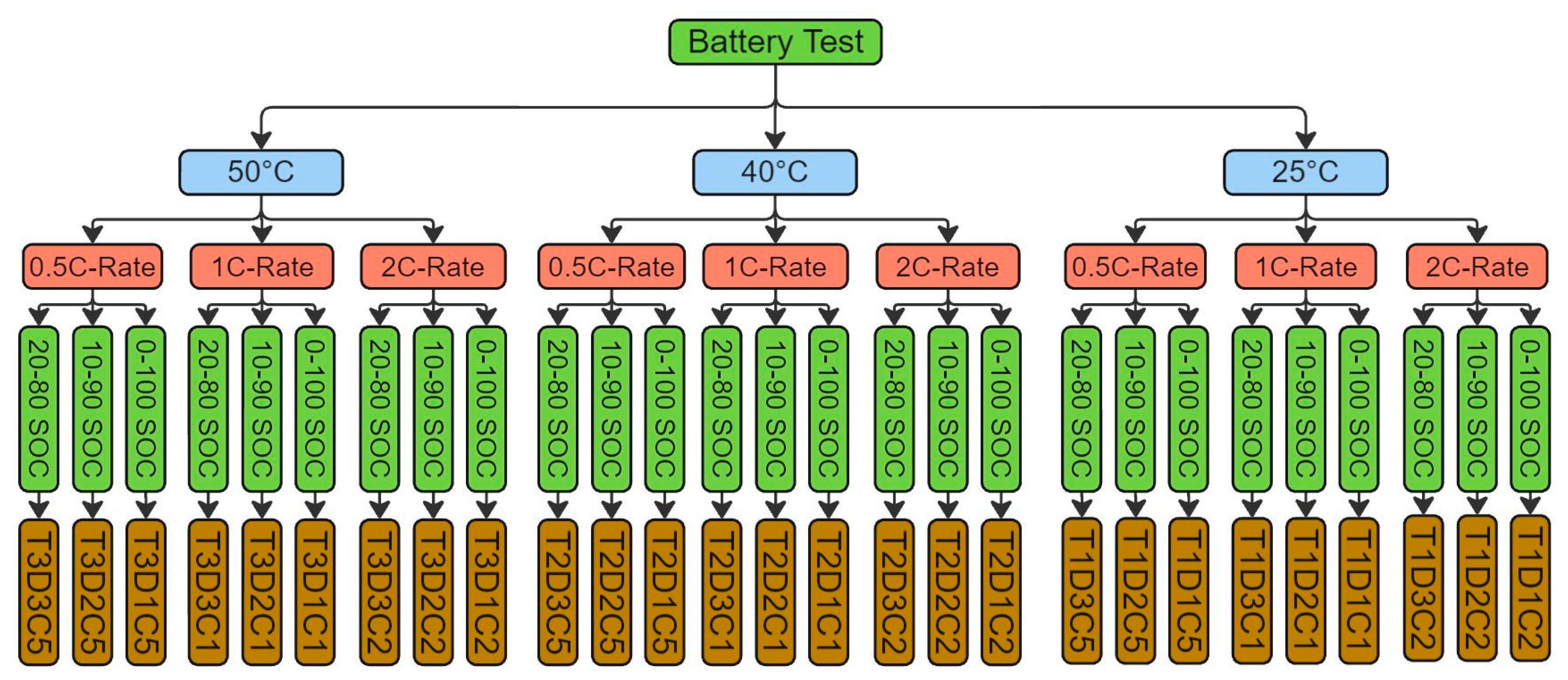 Processes 13 02030 g004