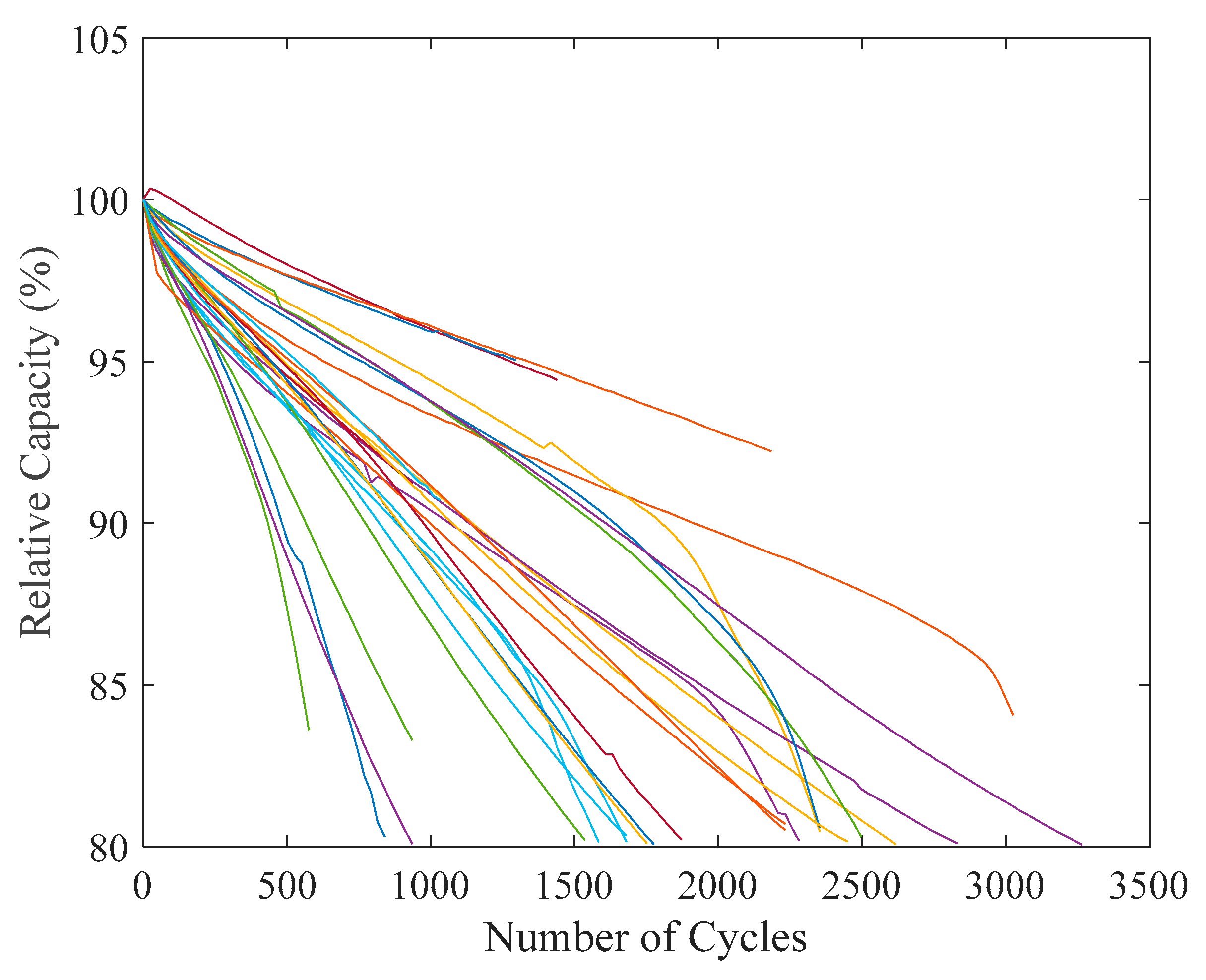 Processes 13 02030 g005