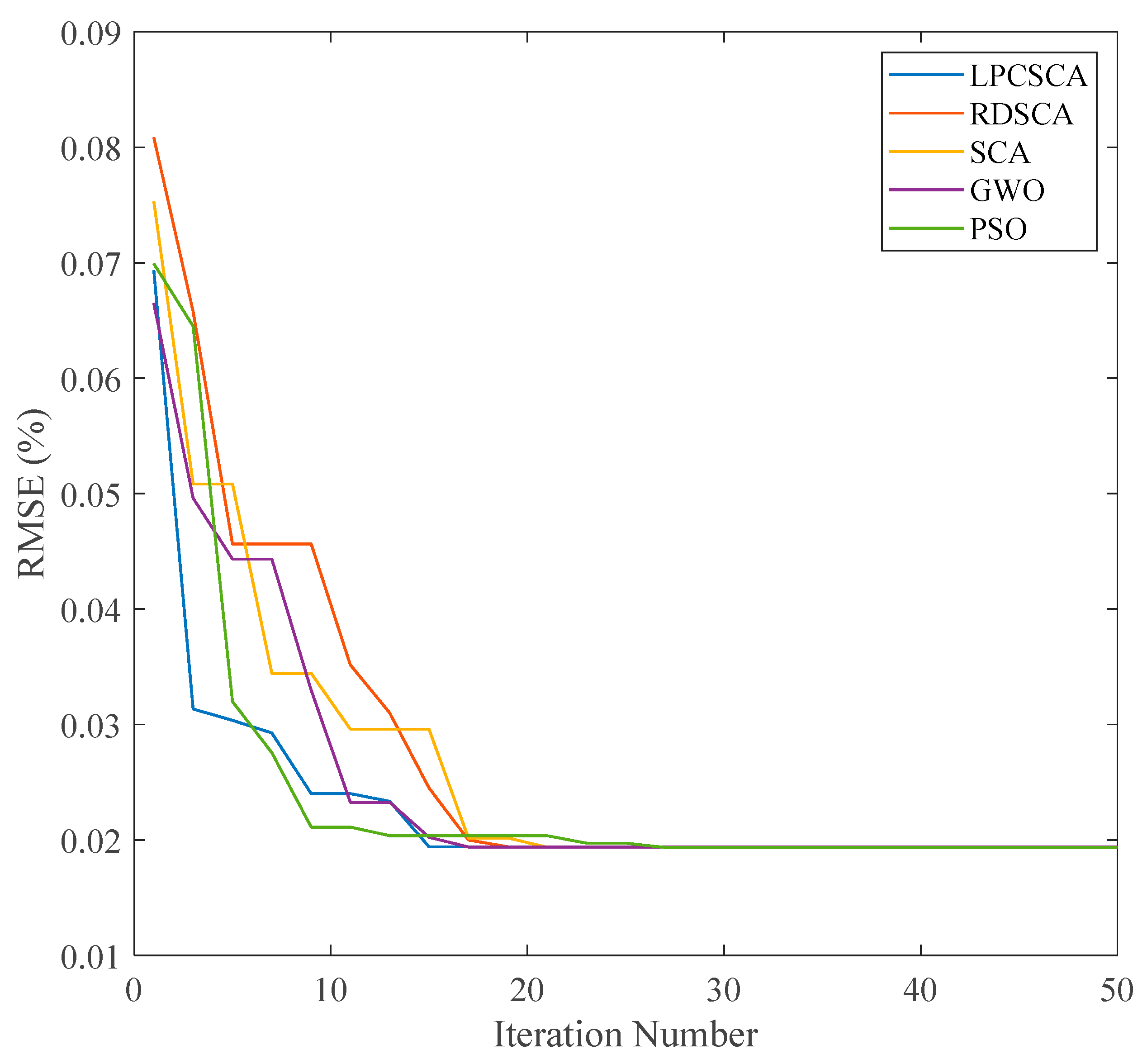 Processes 13 02030 g006
