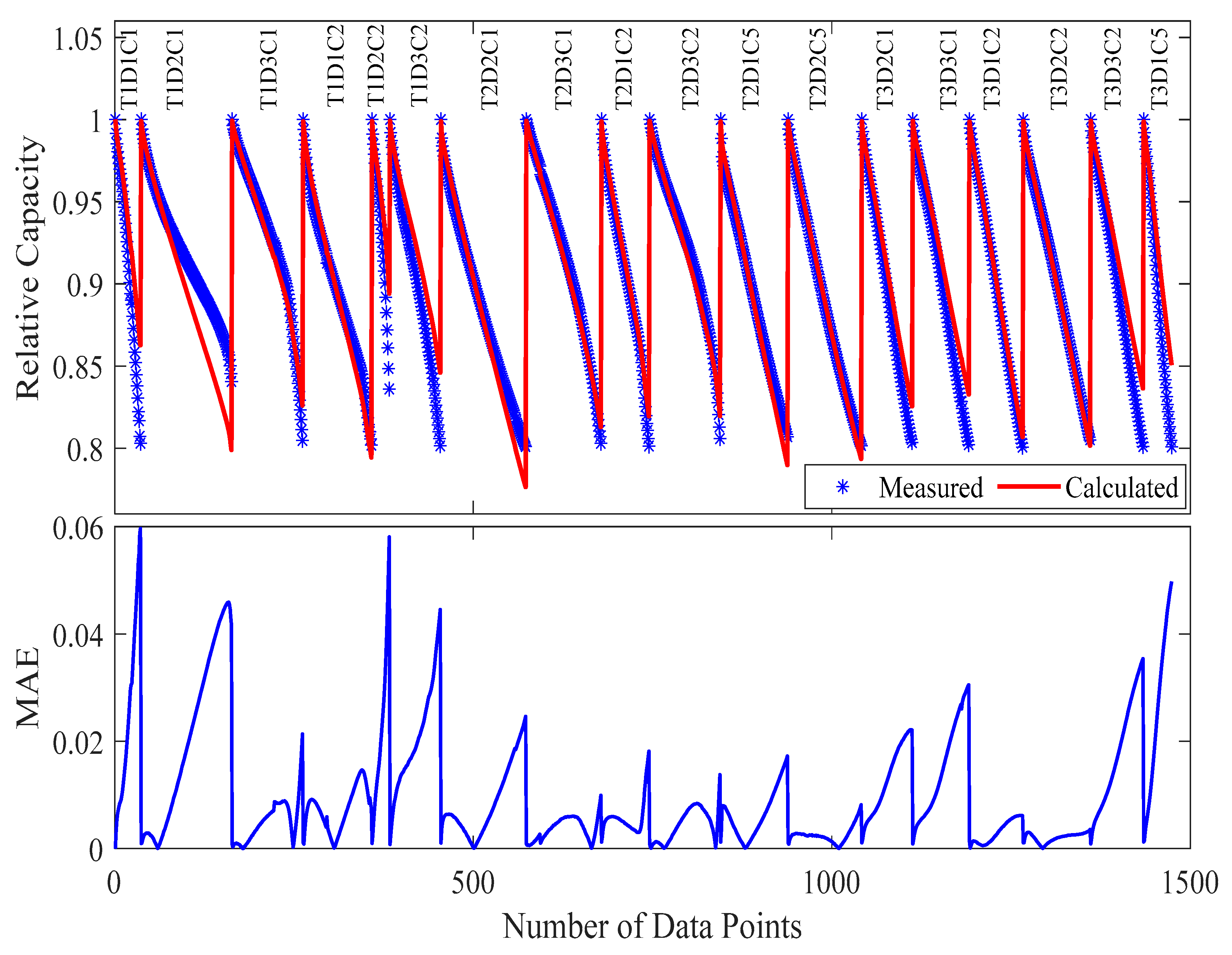 Processes 13 02030 g008