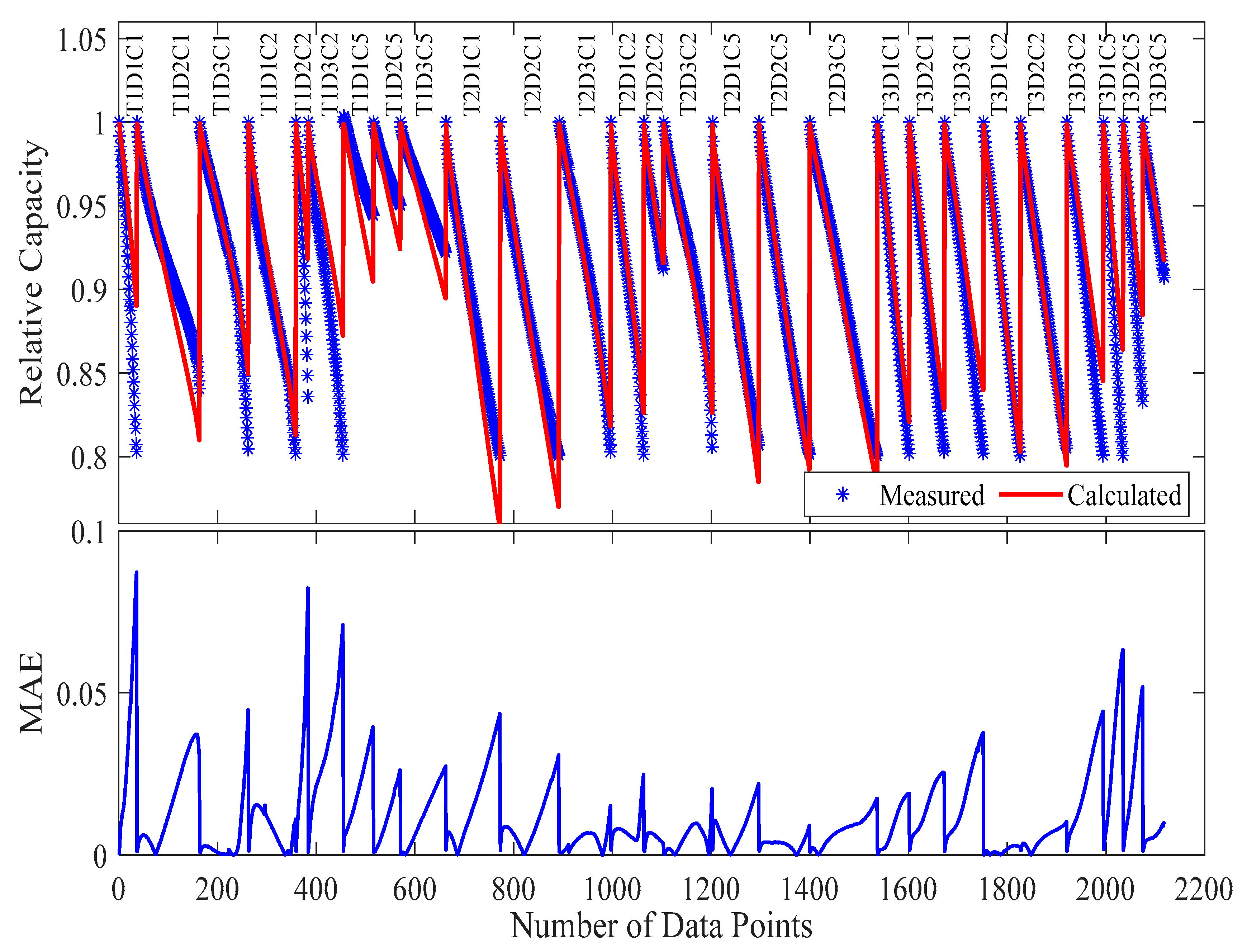 Processes 13 02030 g009