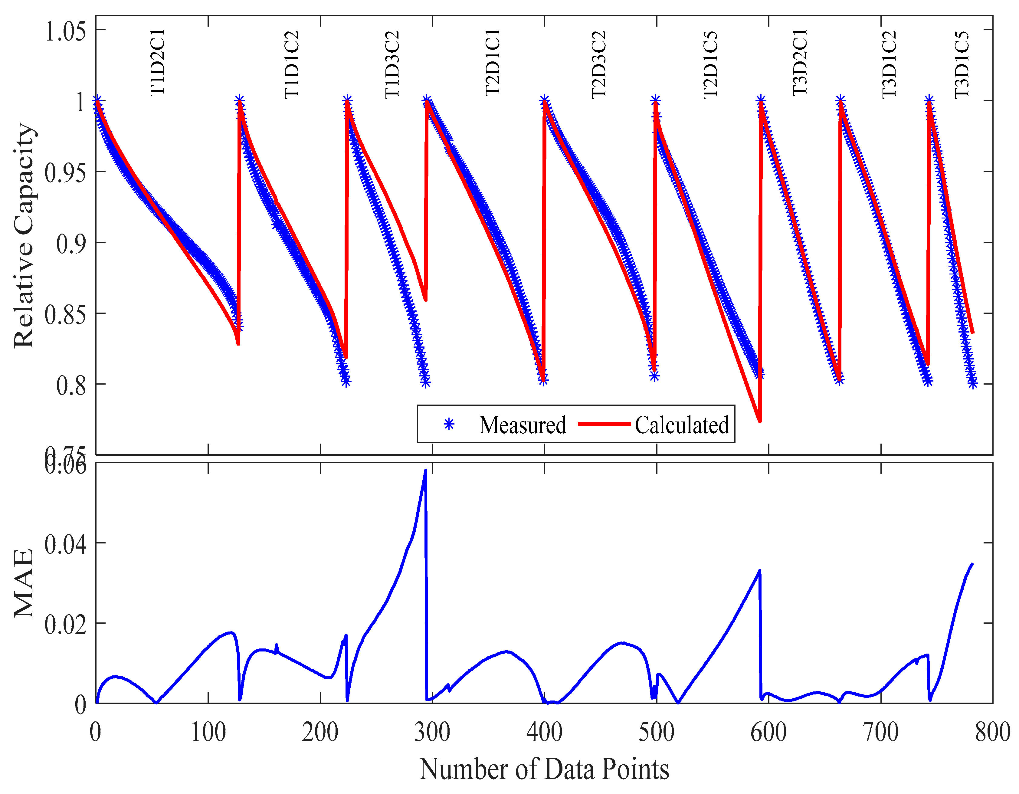 Processes 13 02030 g010