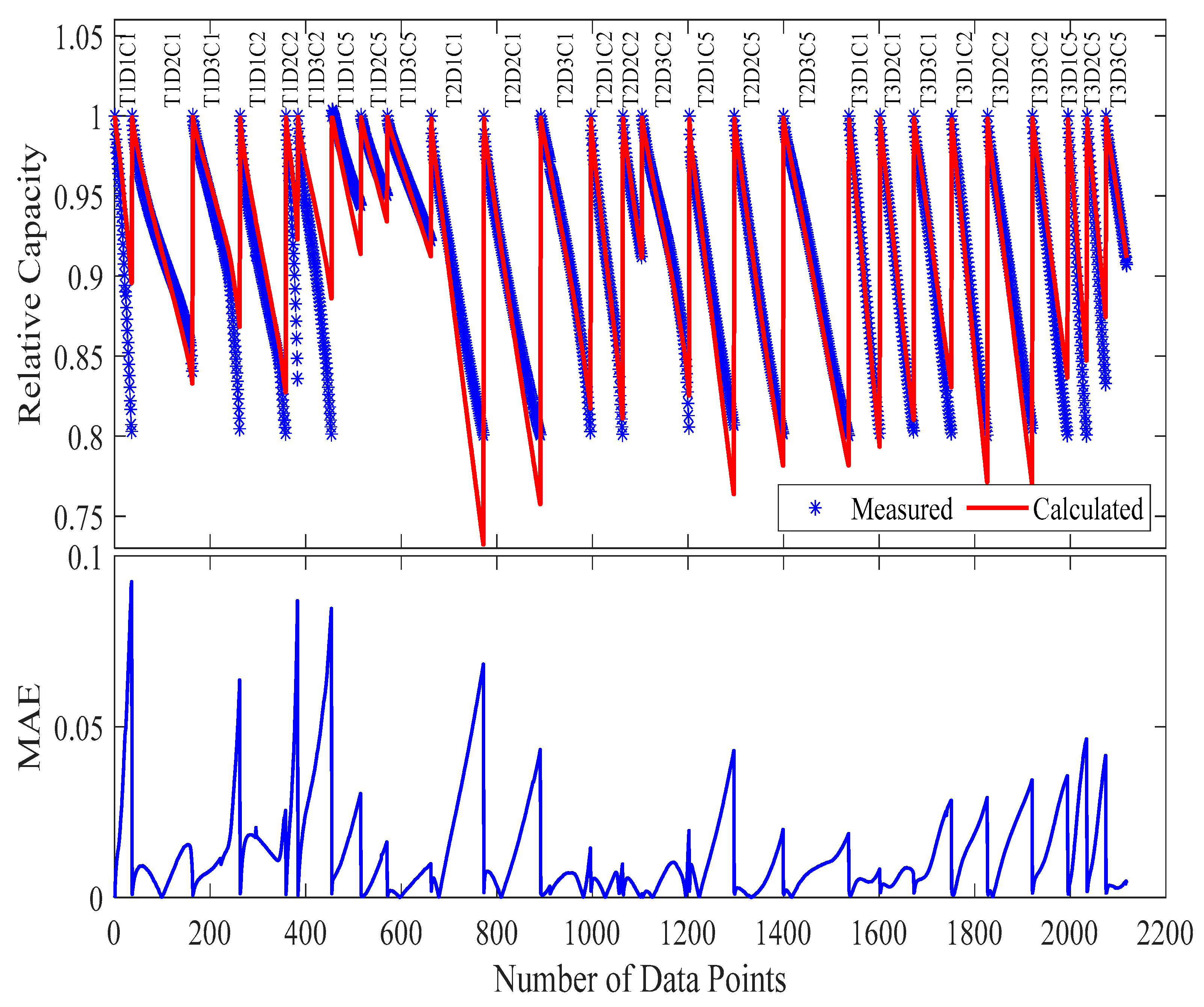 Processes 13 02030 g011