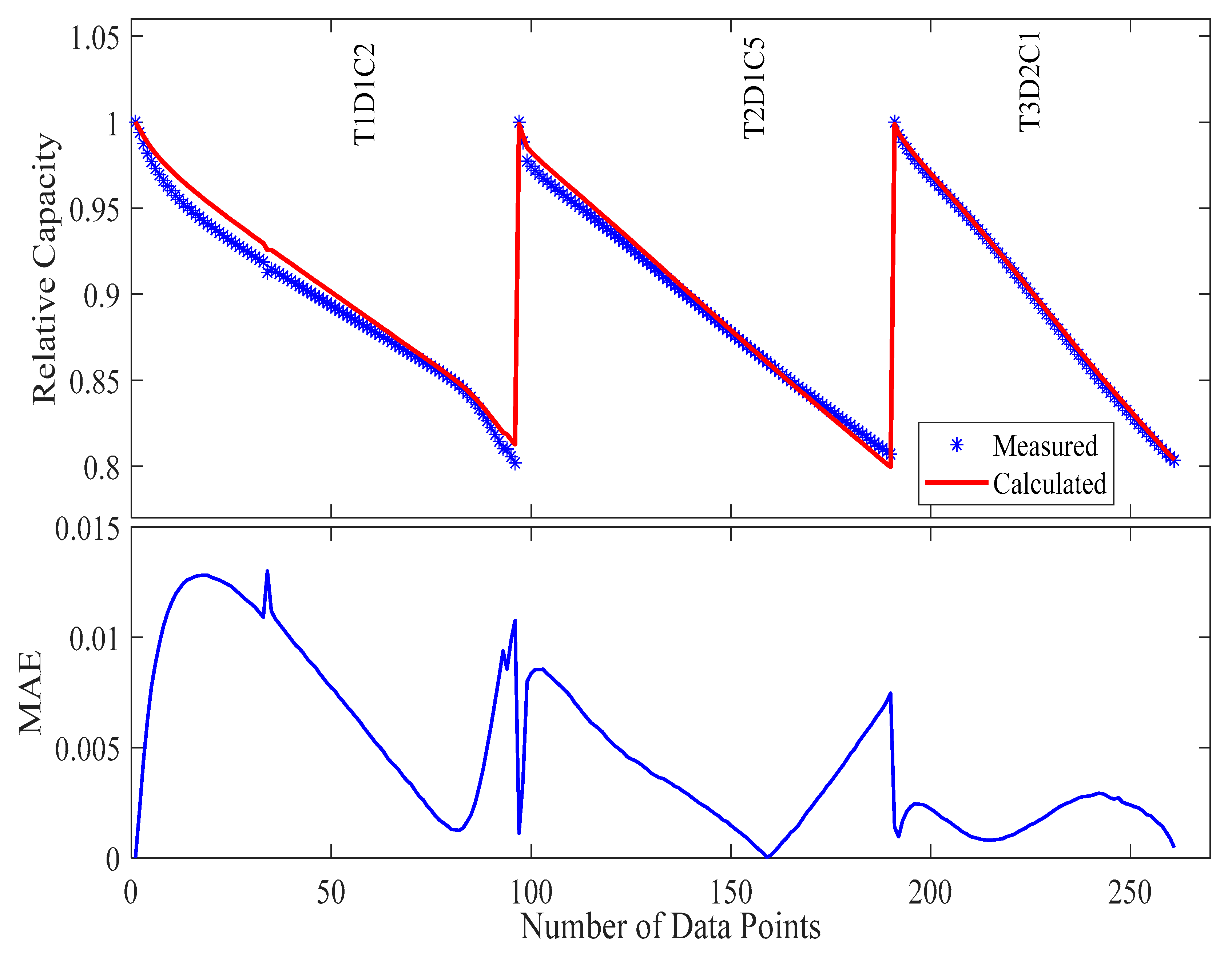 Processes 13 02030 g012
