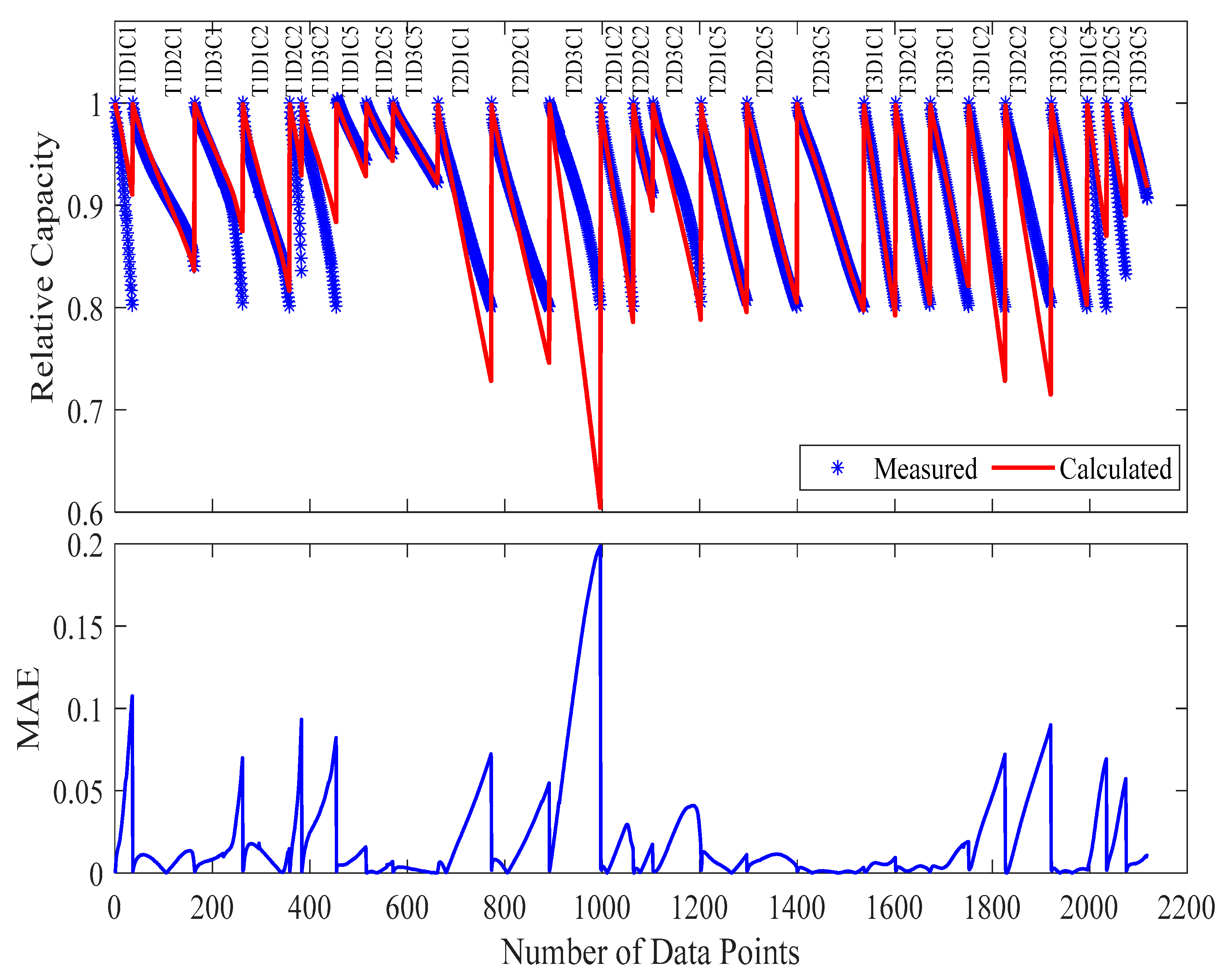 Processes 13 02030 g013