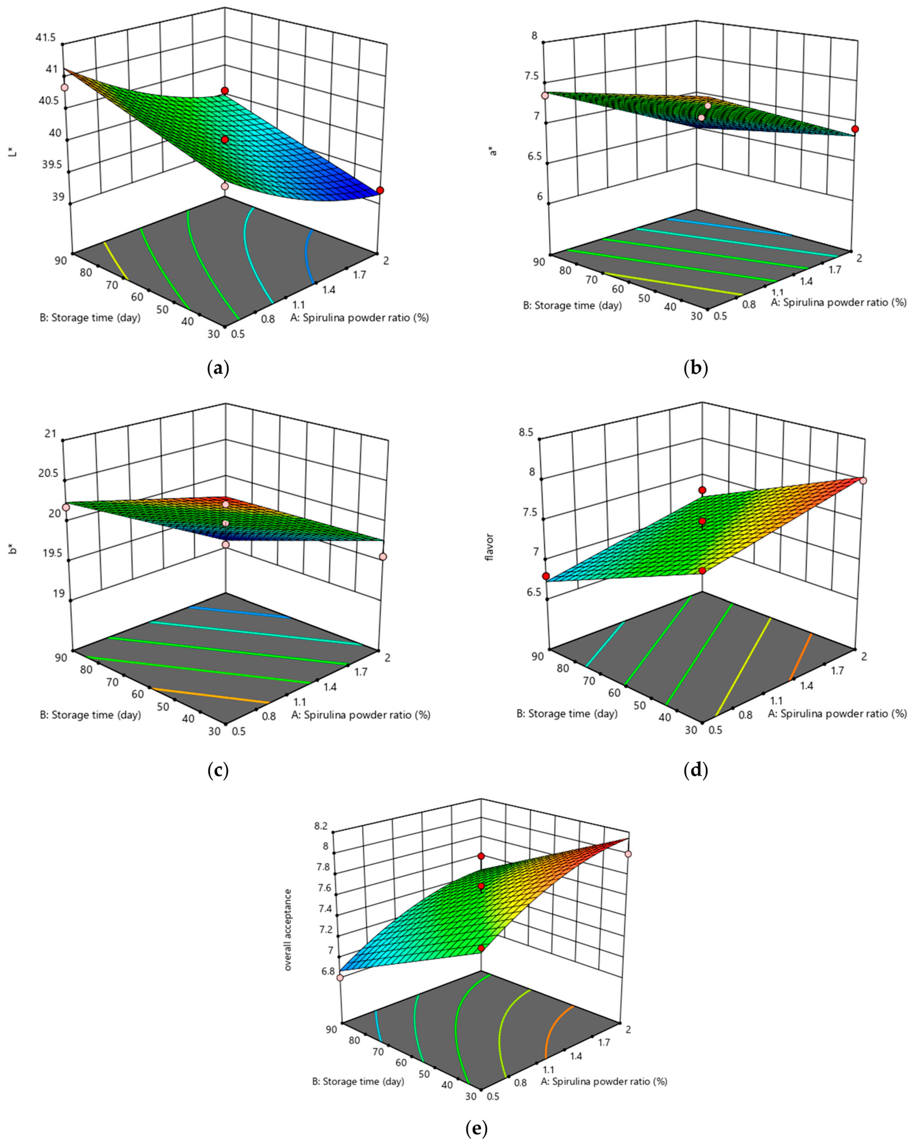 Processes 13 02031 g001