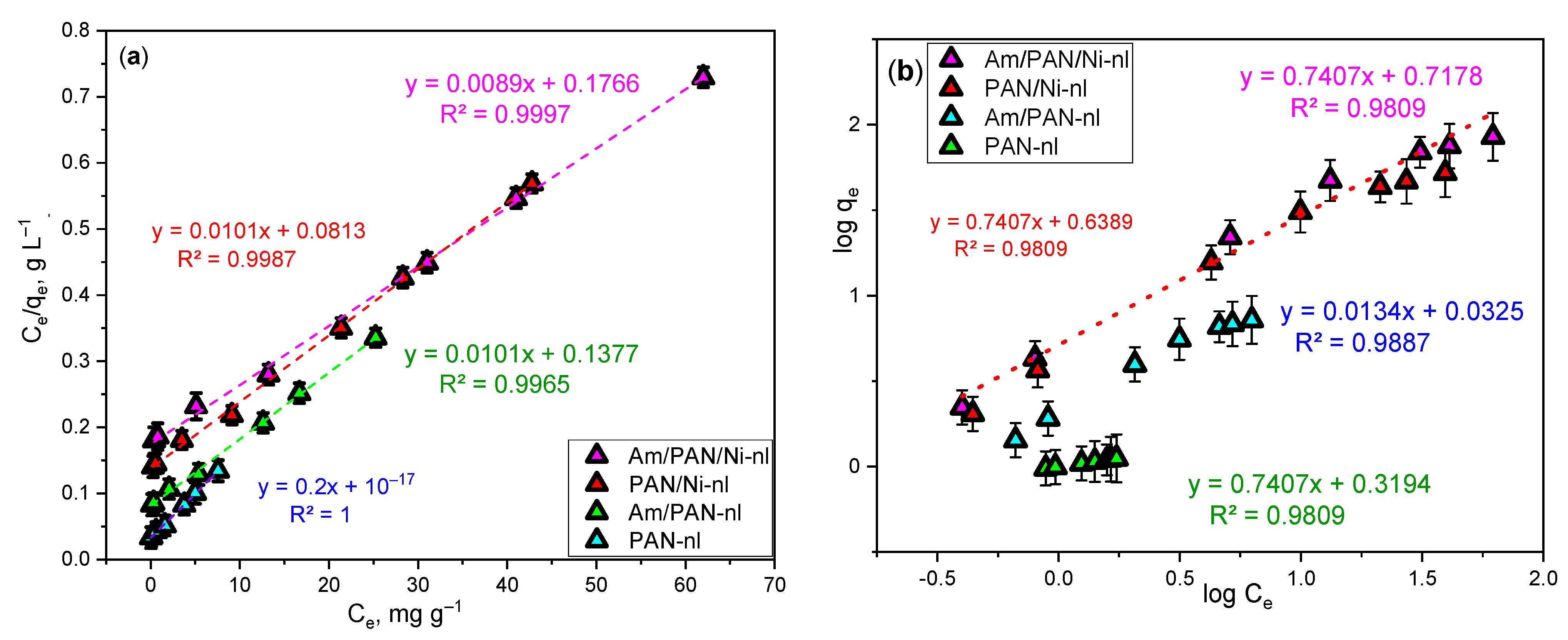 Processes 13 02032 g003
