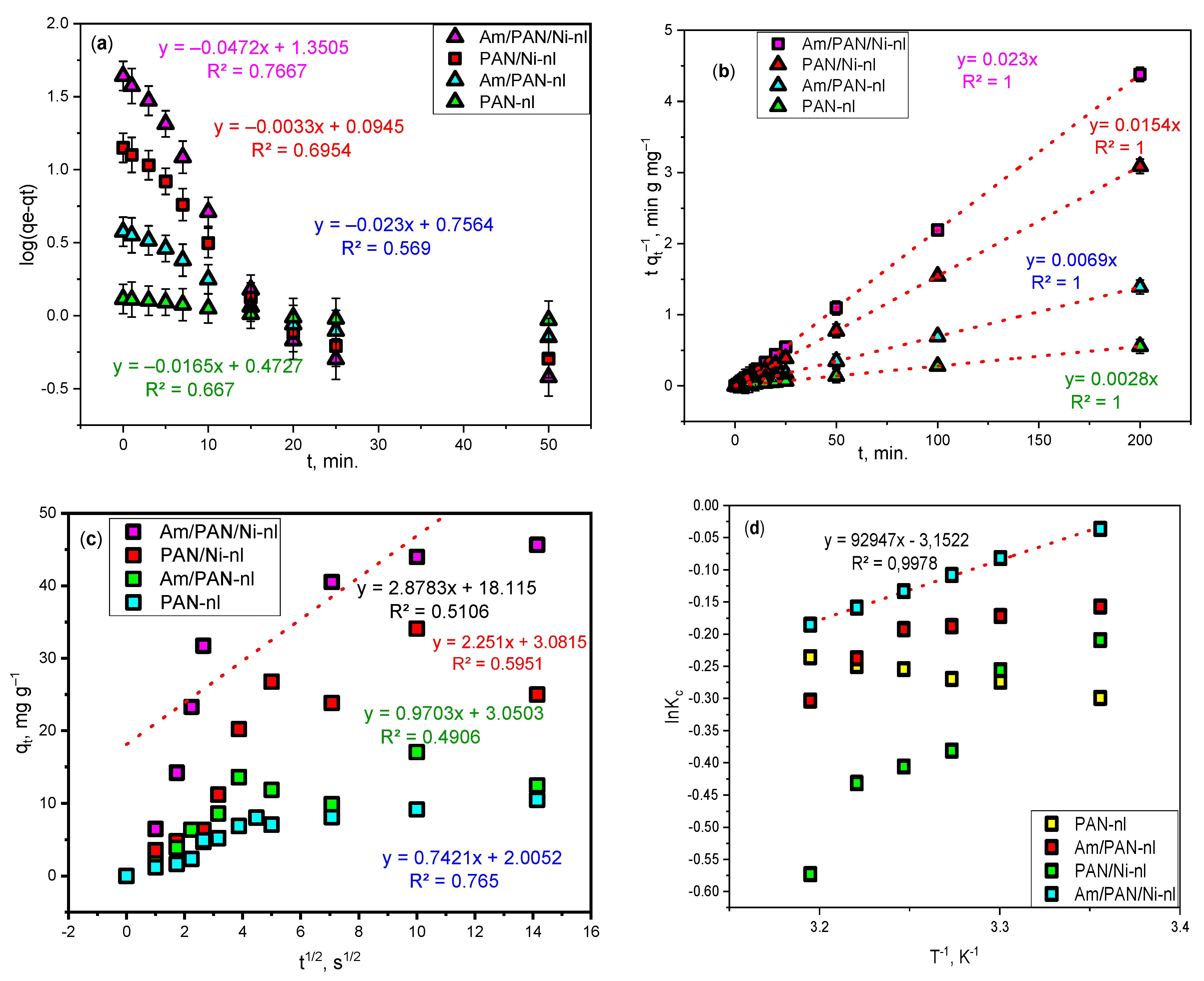 Processes 13 02032 g004
