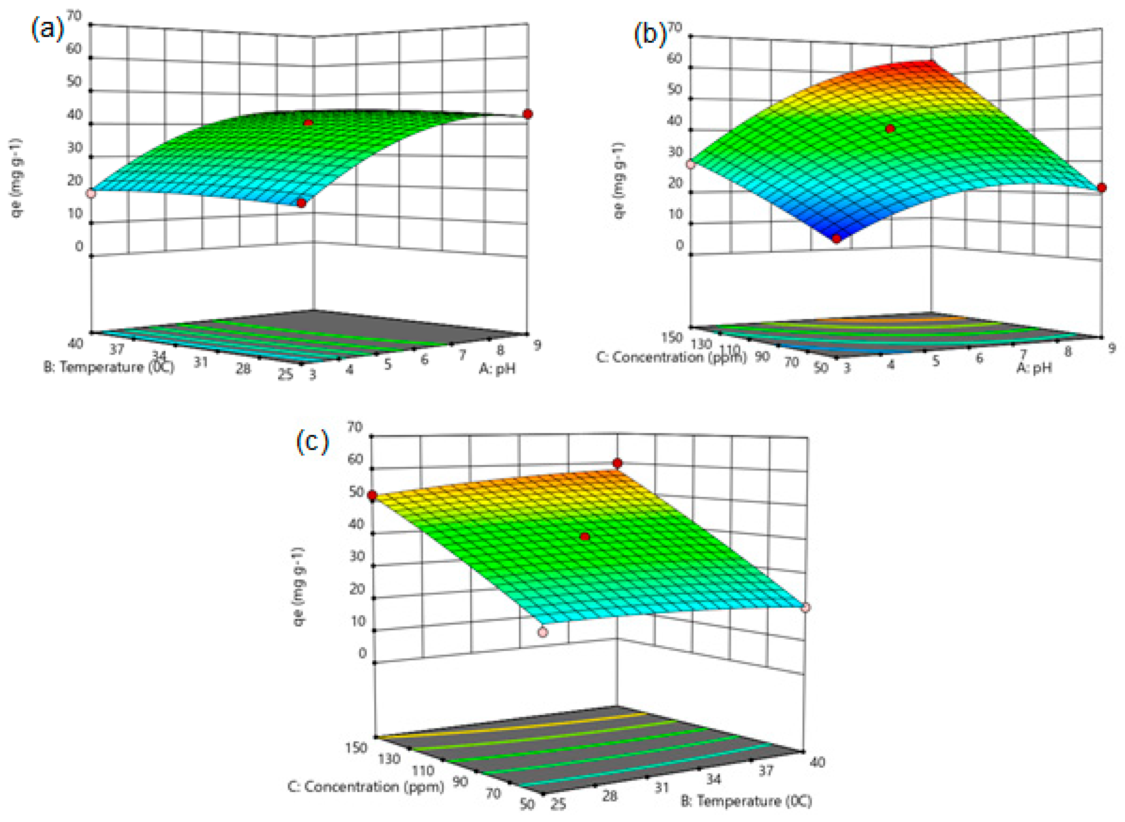 Processes 13 02032 g005