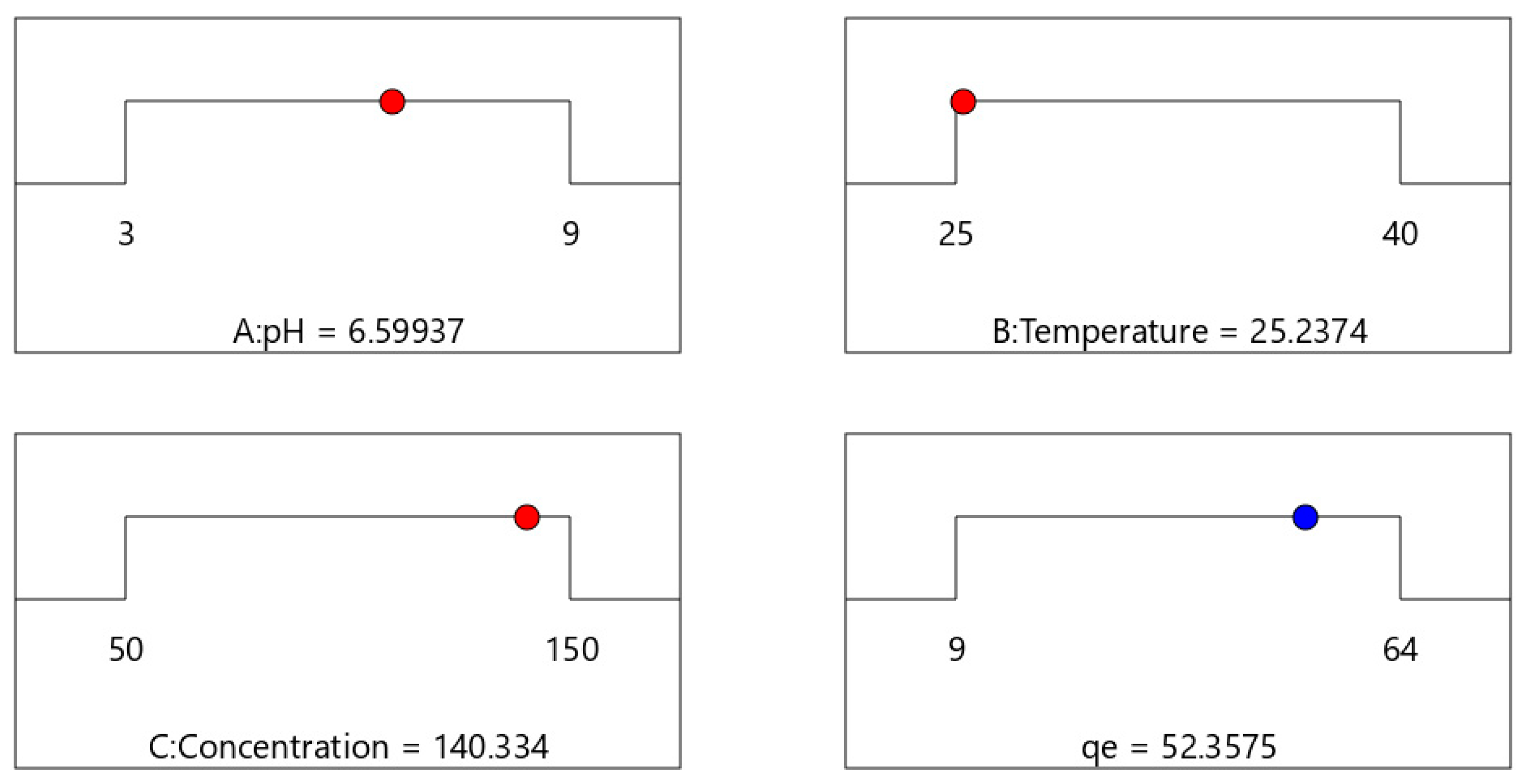 Processes 13 02032 g006