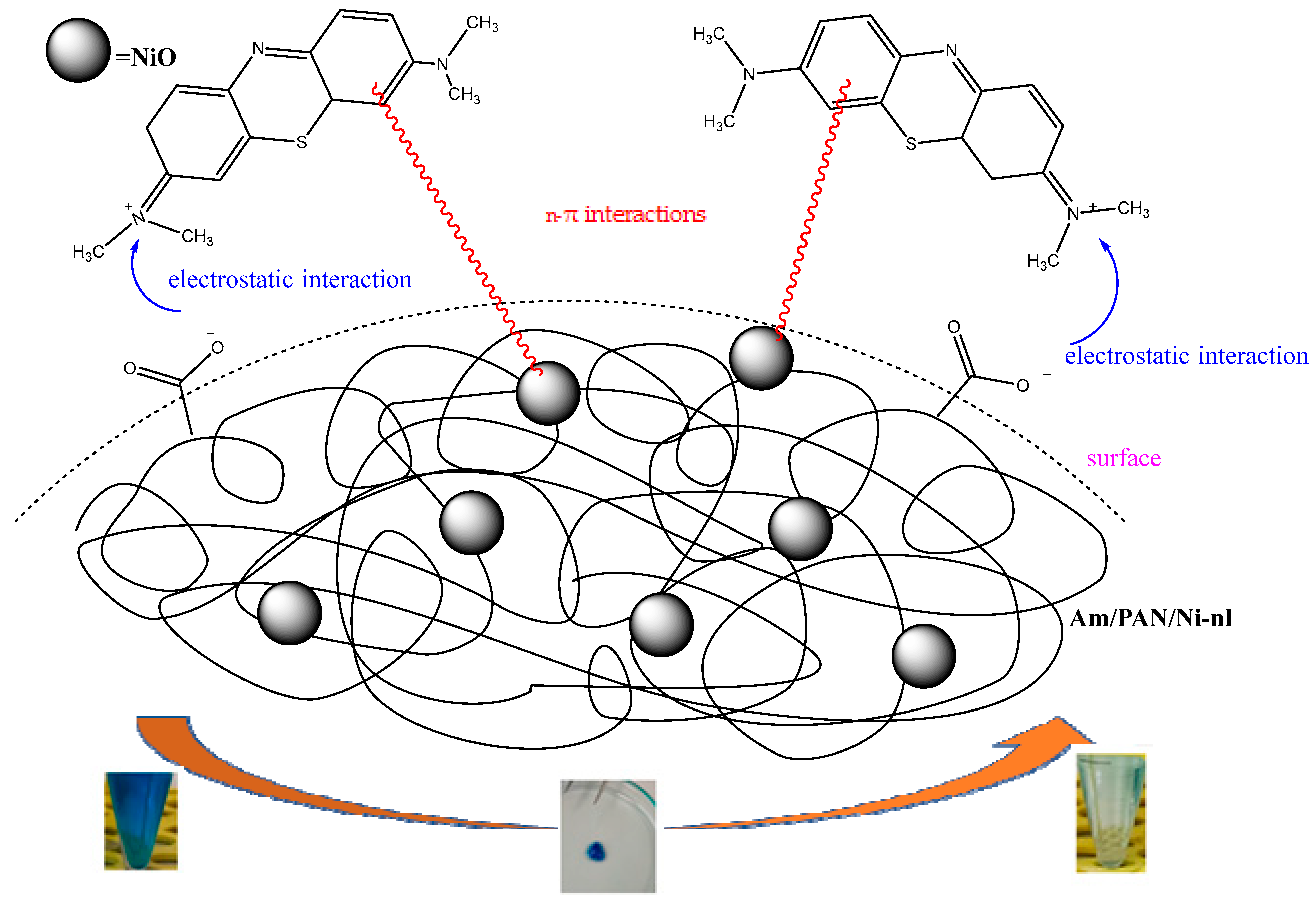 Processes 13 02032 g007