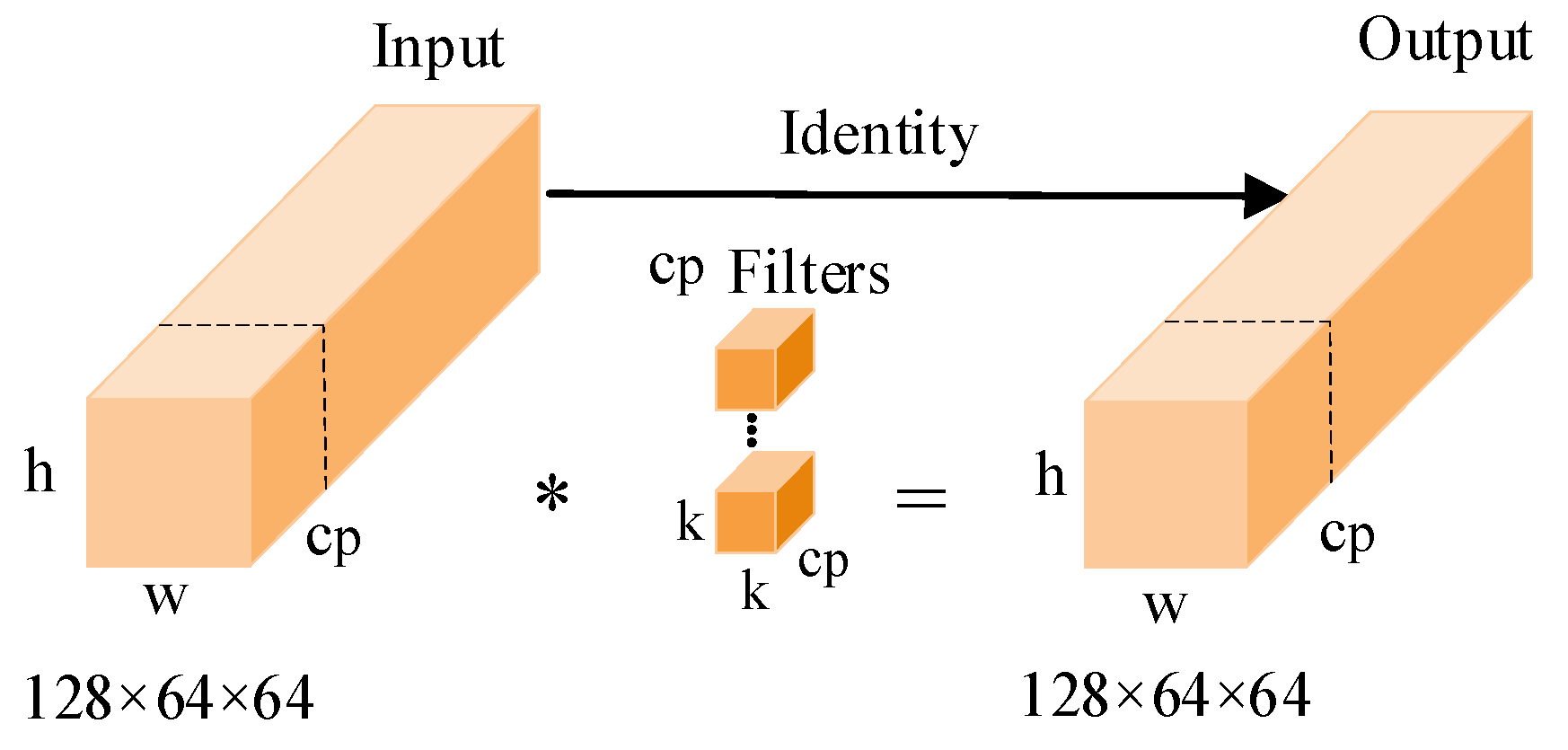 Processes 13 02033 g002