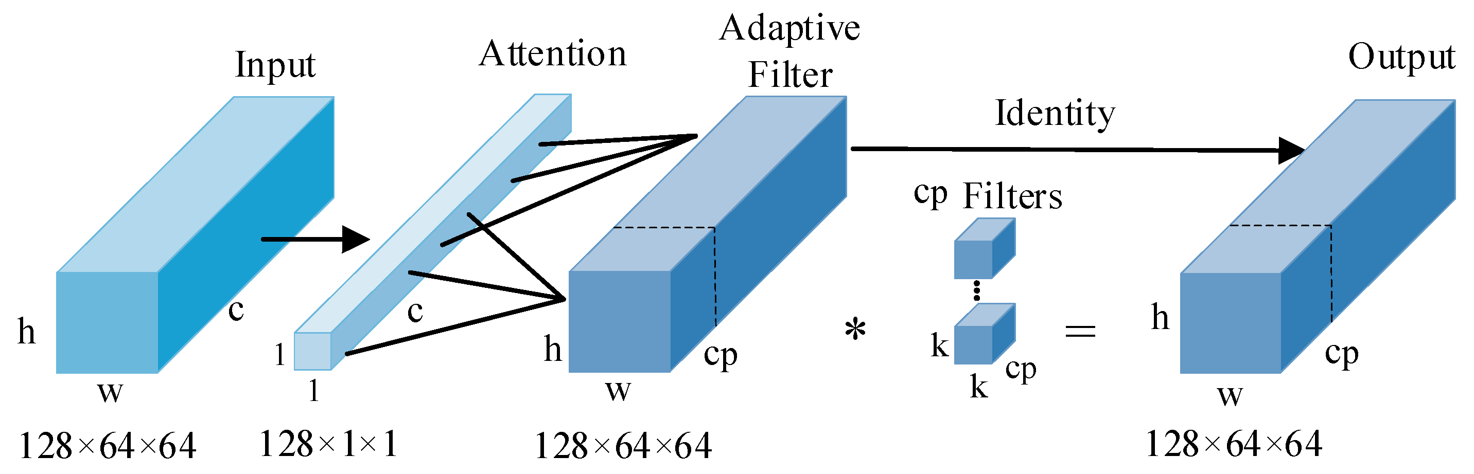 Processes 13 02033 g003
