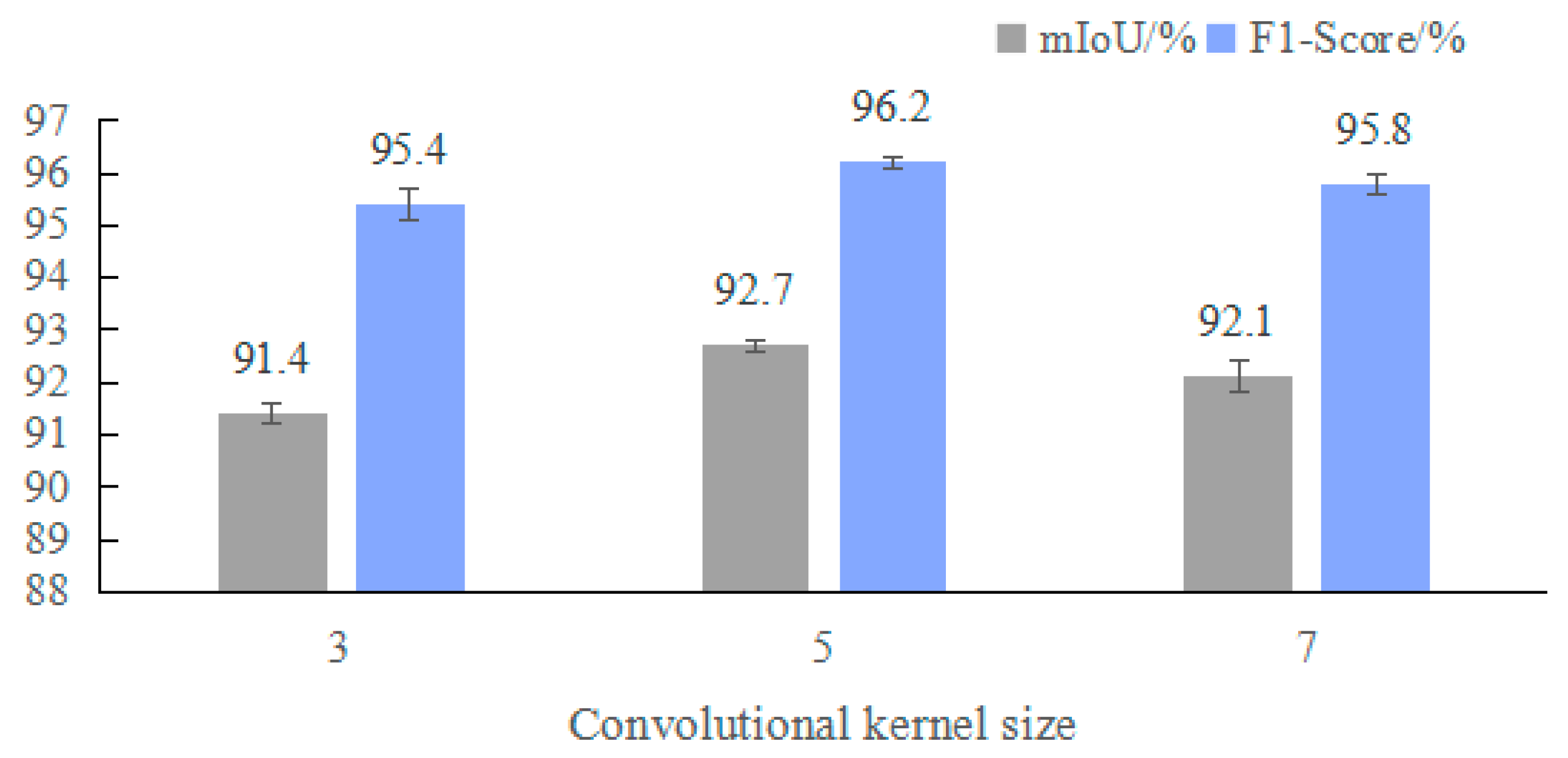 Processes 13 02033 g005