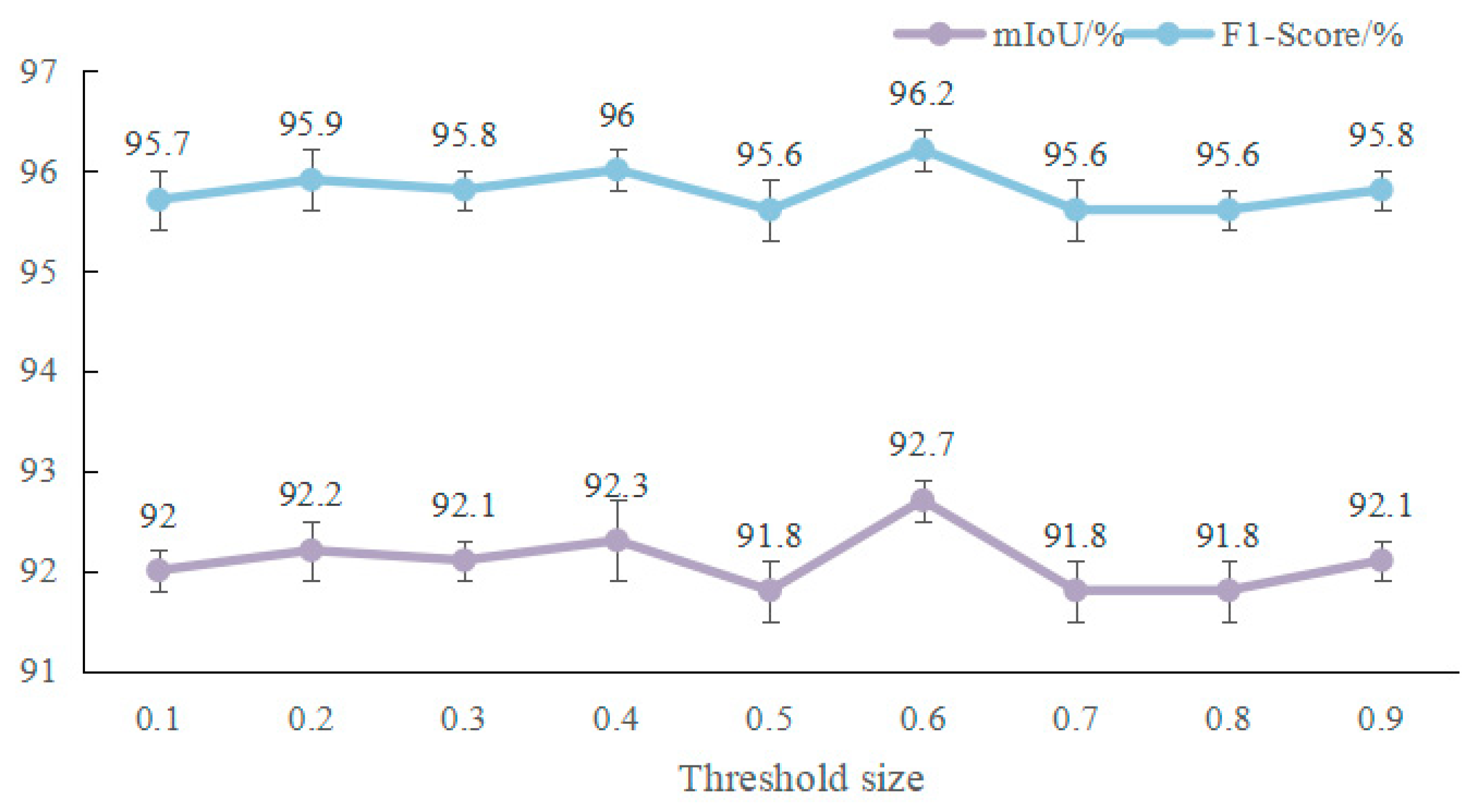 Processes 13 02033 g006