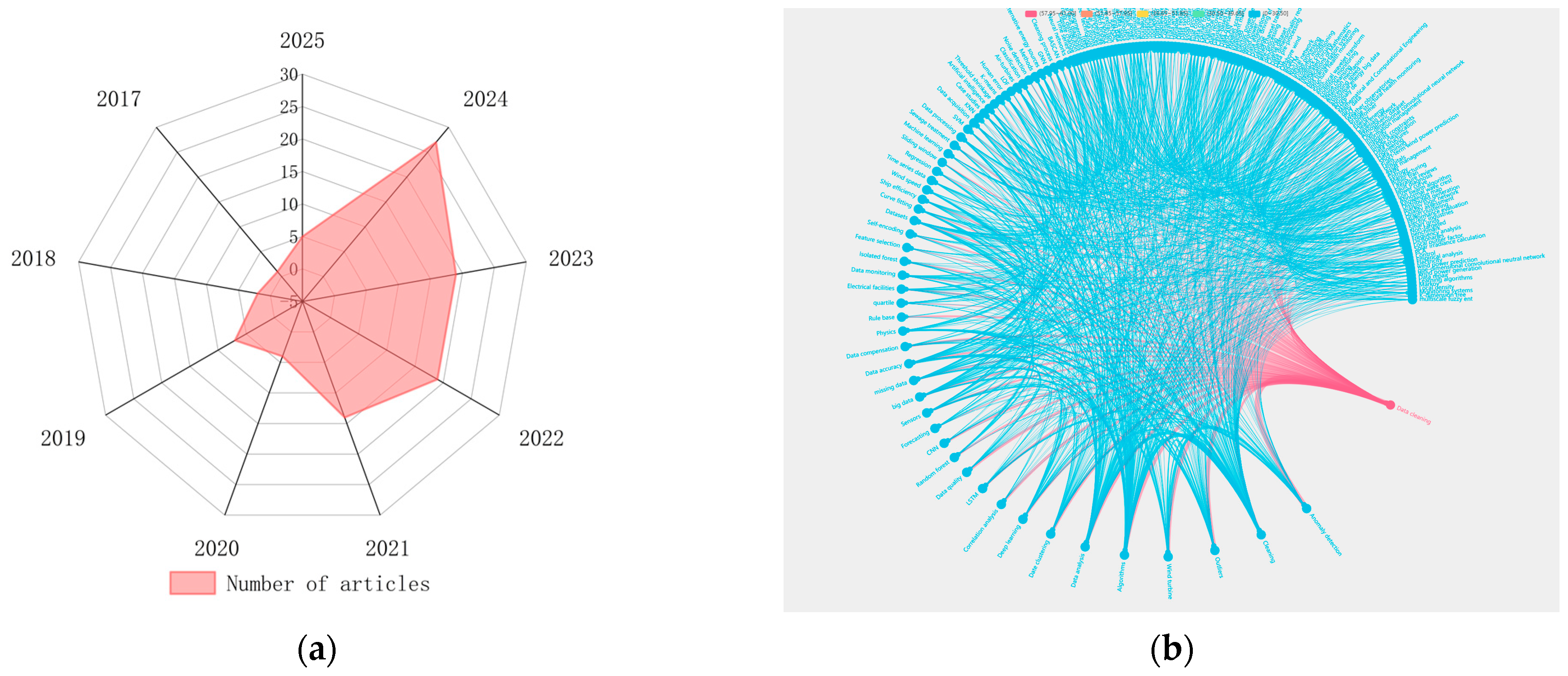 Processes 13 02035 g001