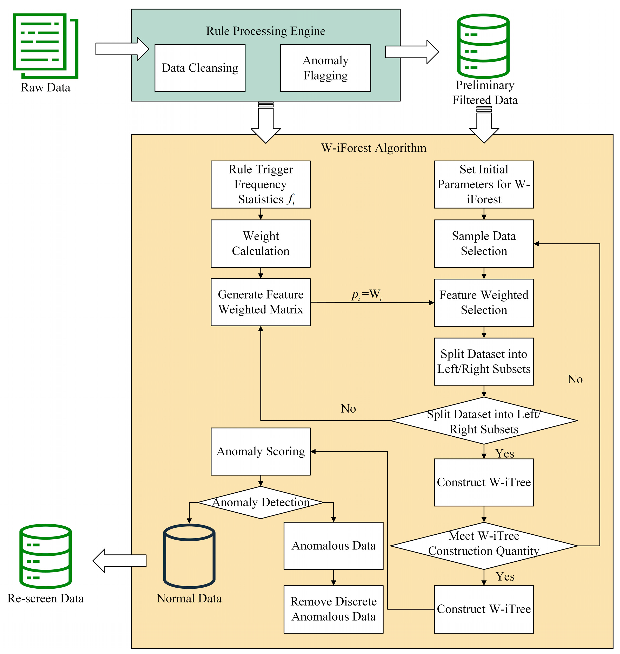 Processes 13 02035 g004