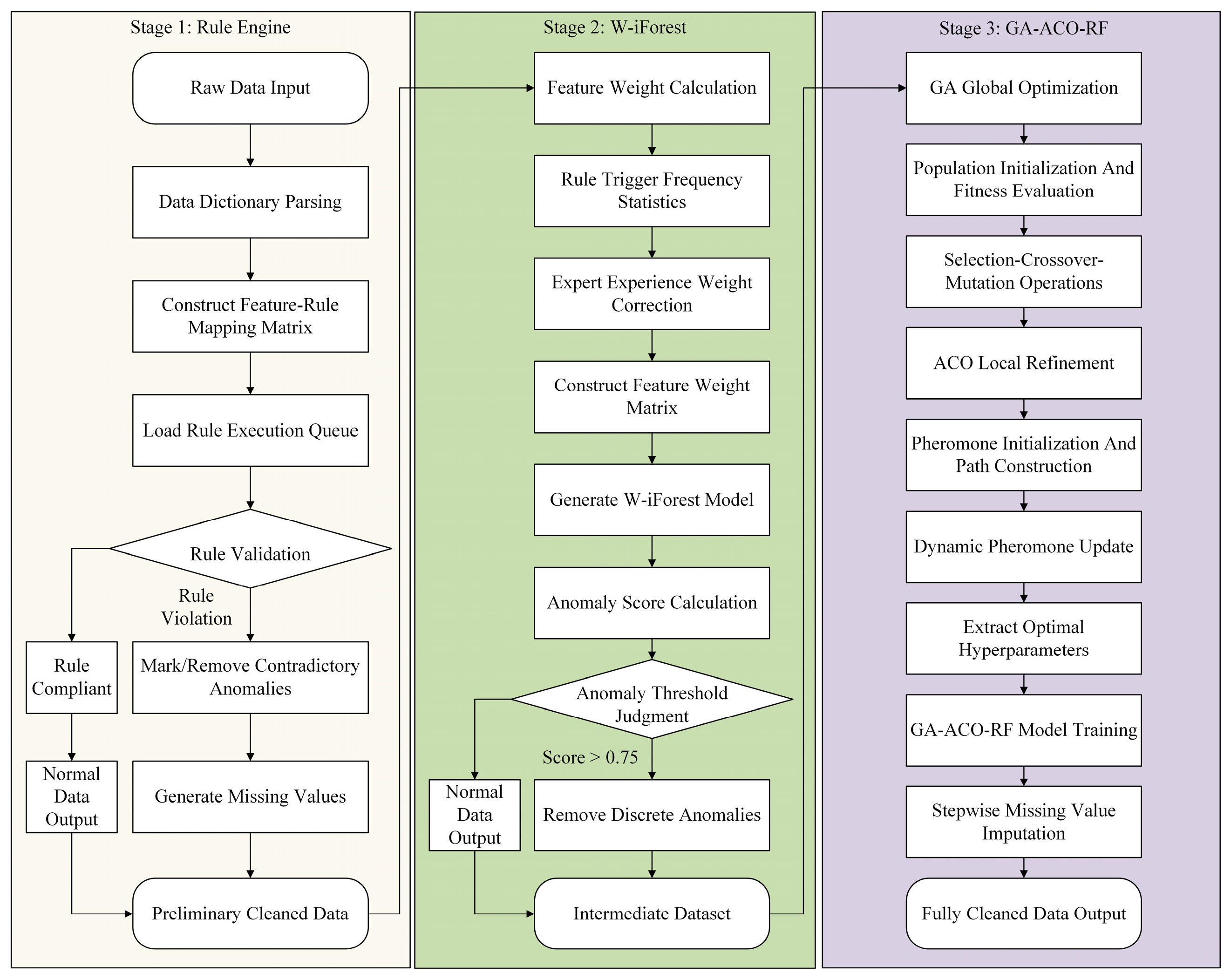 Processes 13 02035 g007