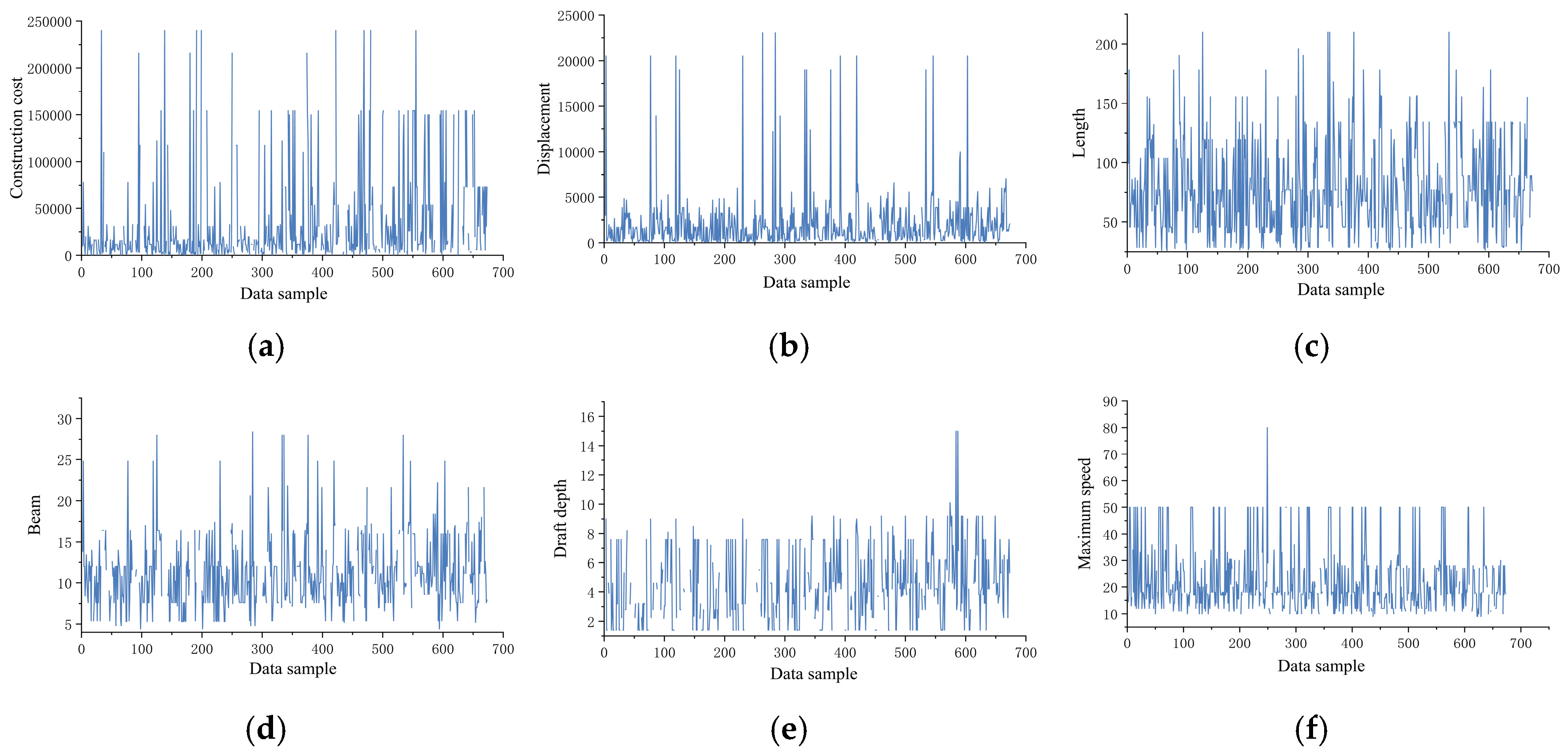Processes 13 02035 g008a