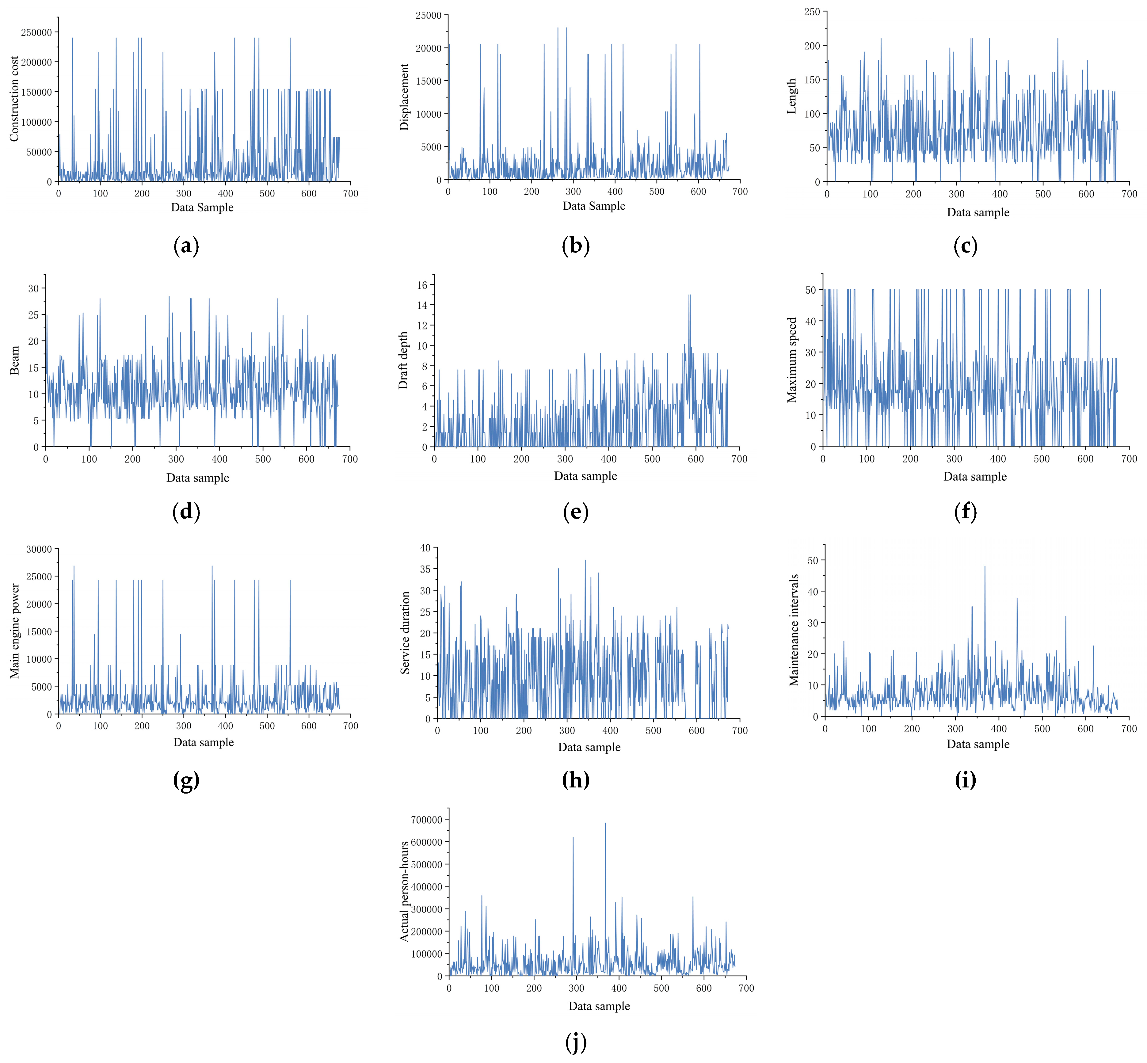 Processes 13 02035 g010