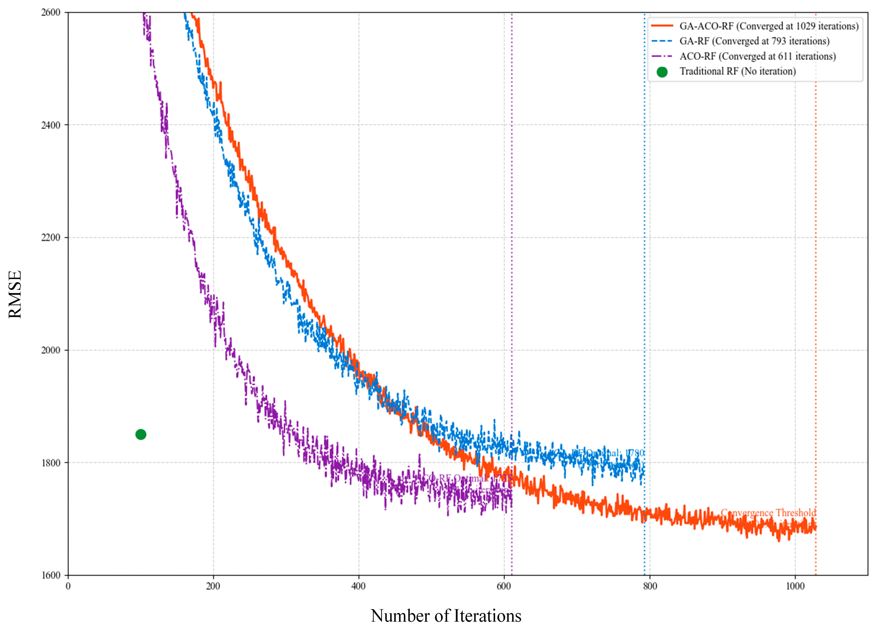 Processes 13 02035 g016