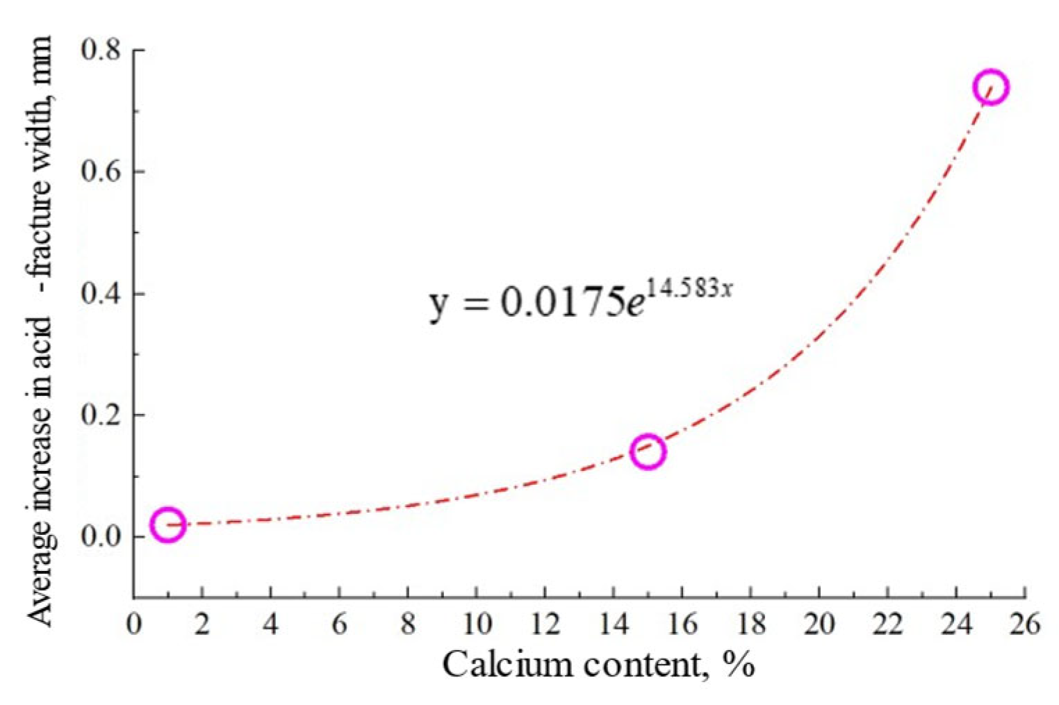 Processes 13 02039 g006