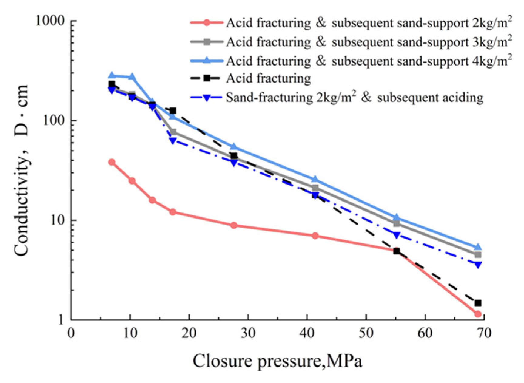 Processes 13 02039 g008