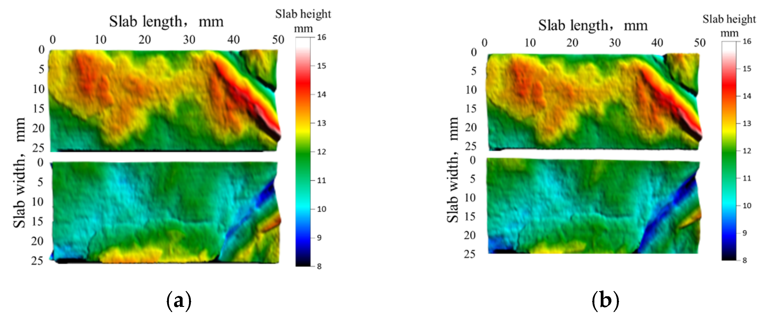 Processes 13 02039 g009a