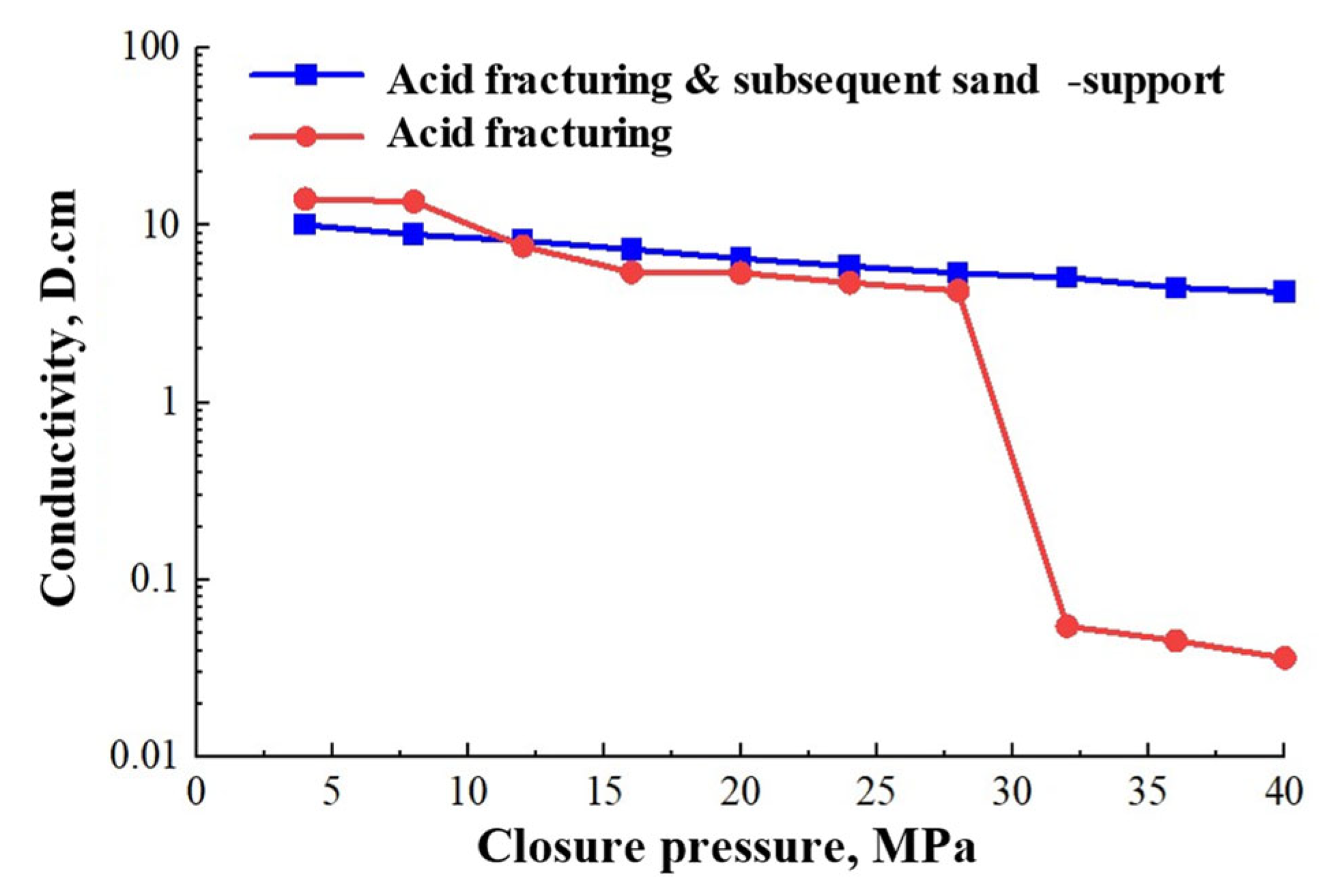 Processes 13 02039 g010