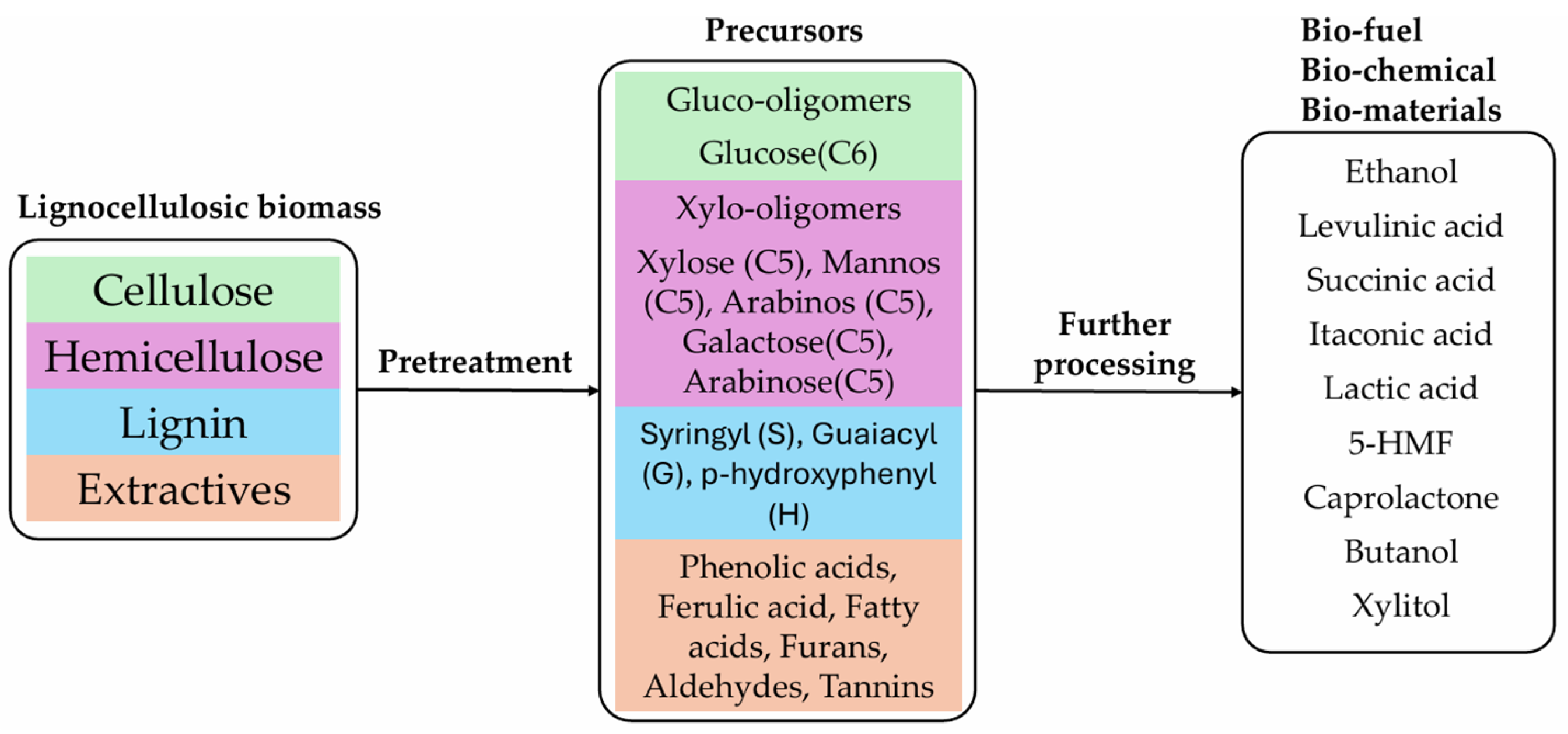 Processes 13 02041 g001