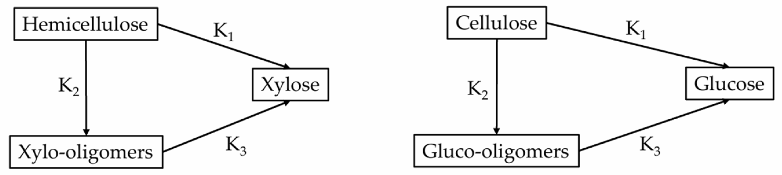 Processes 13 02041 g003