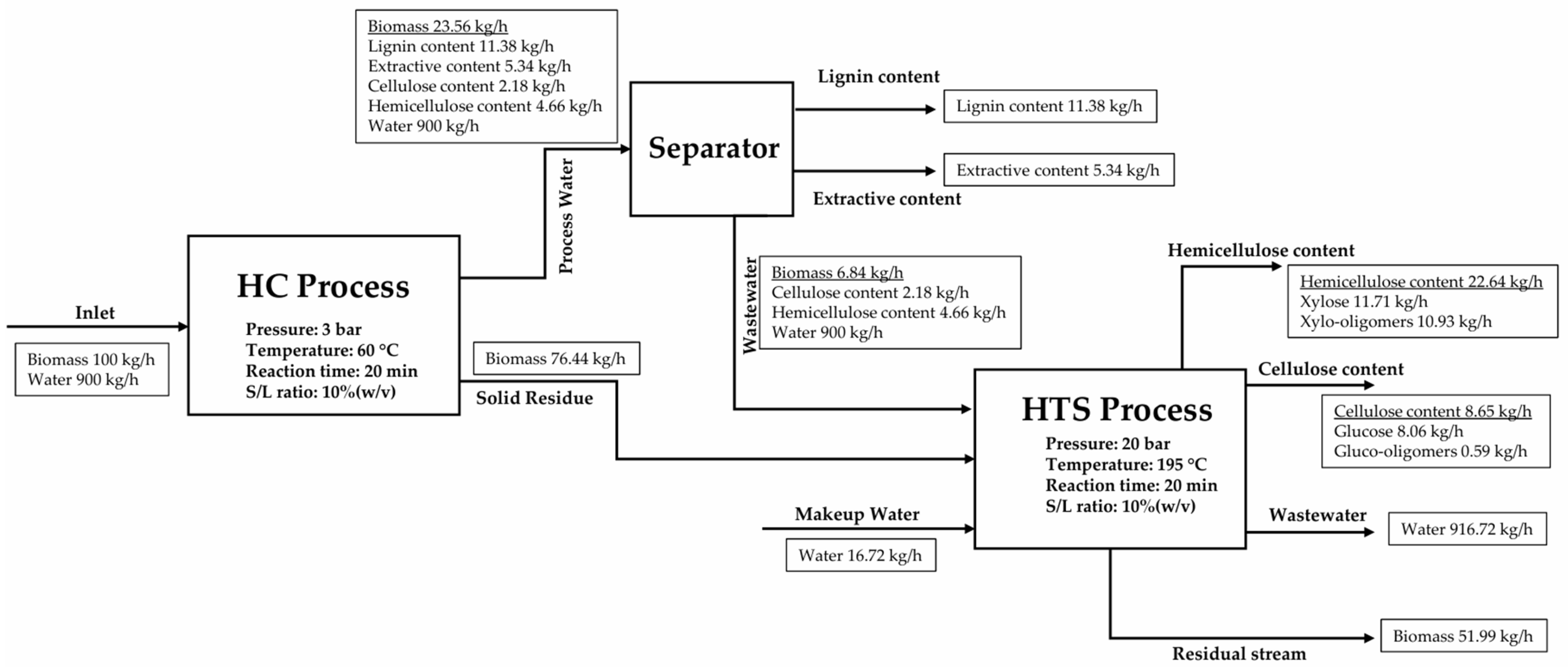 Processes 13 02041 g005