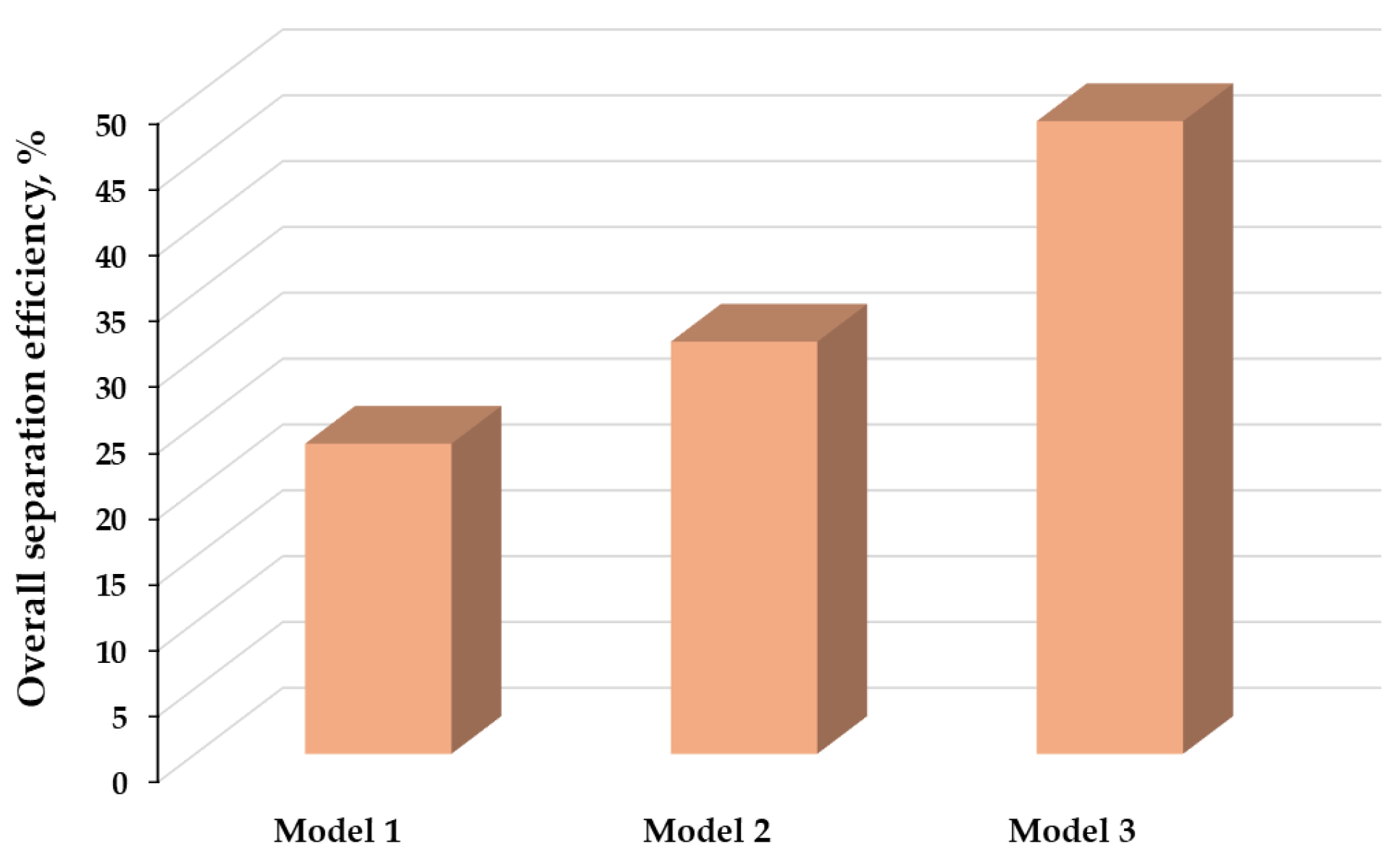 Processes 13 02041 g006