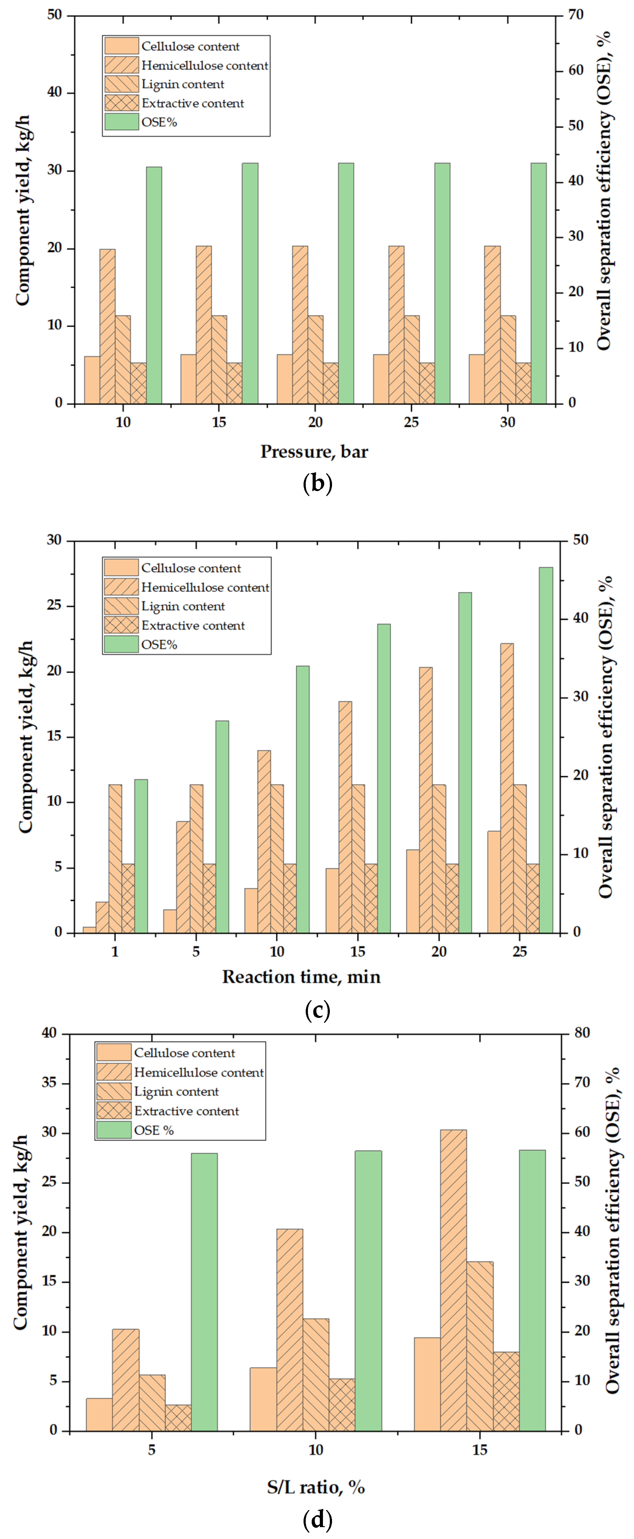 Processes 13 02041 g007b