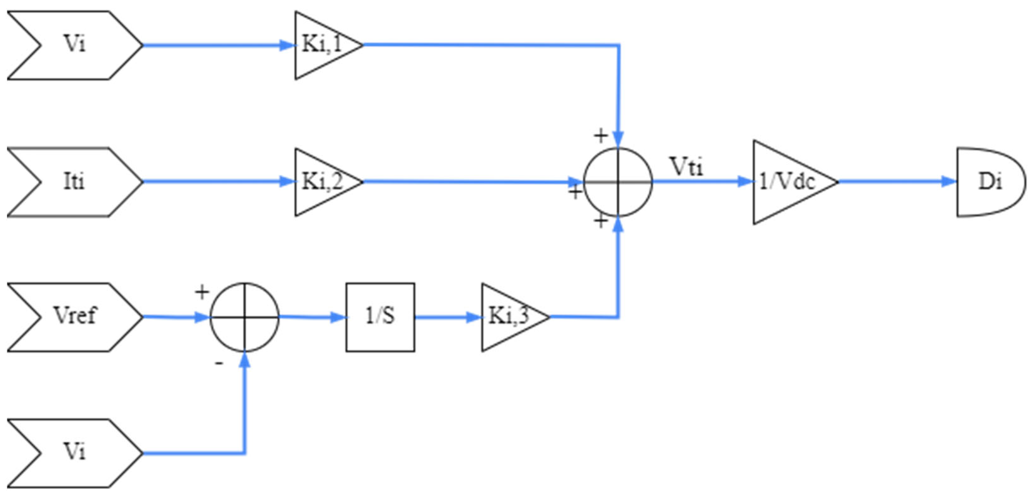 Processes 13 02042 g007