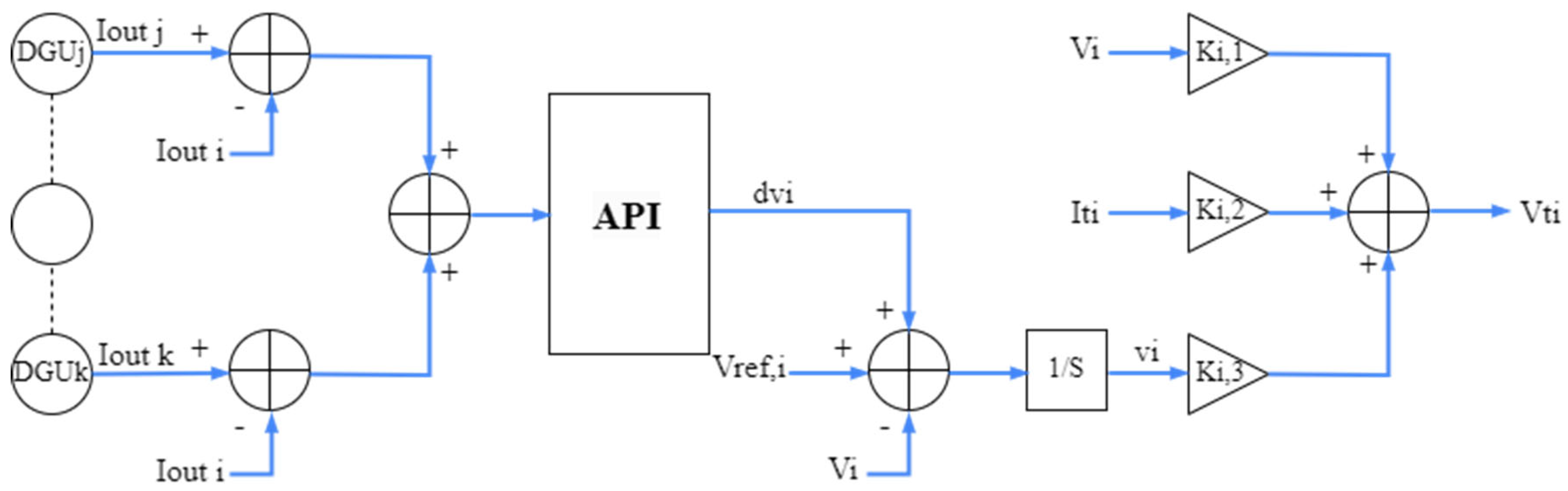 Processes 13 02042 g008
