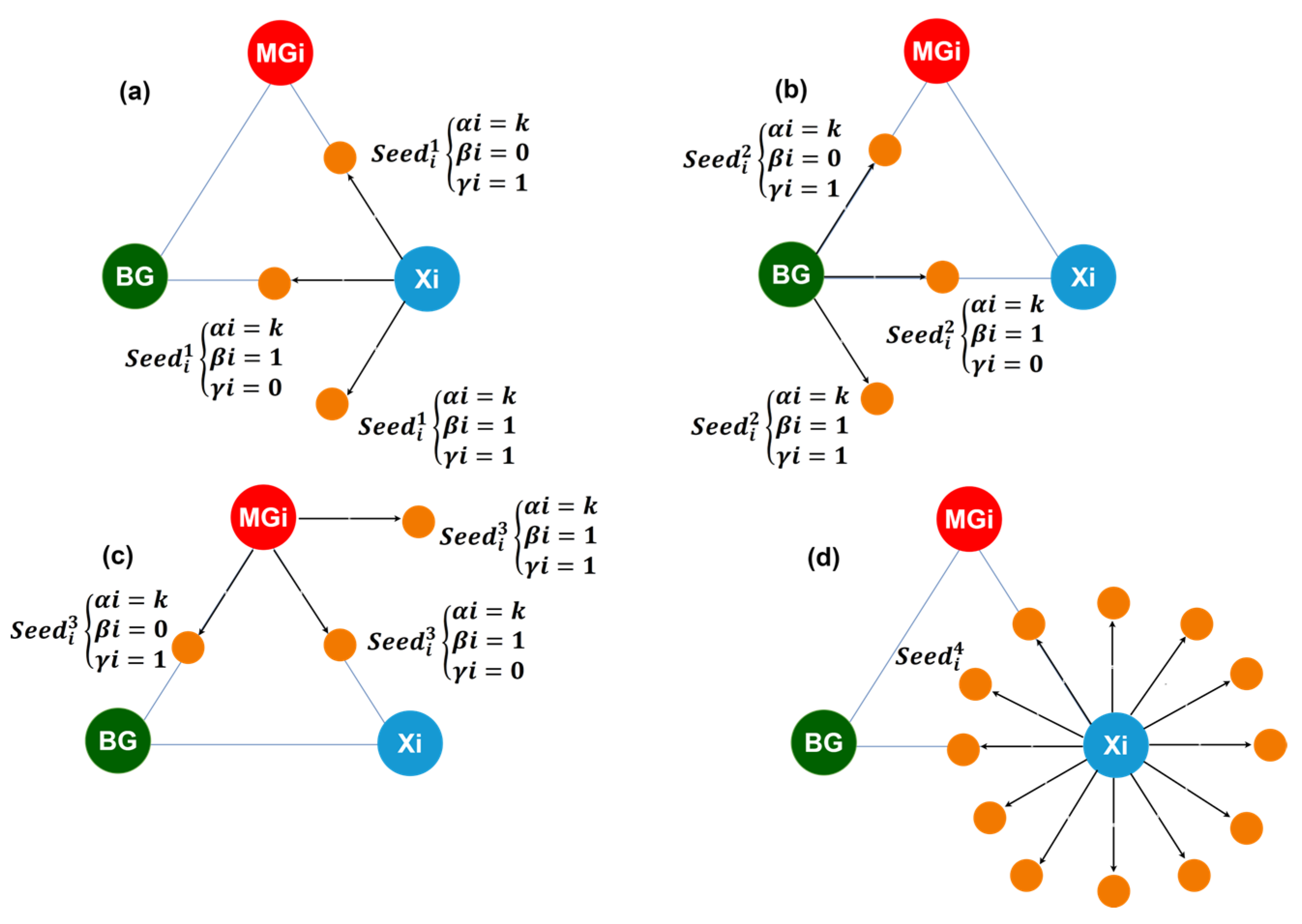 Processes 13 02042 g012